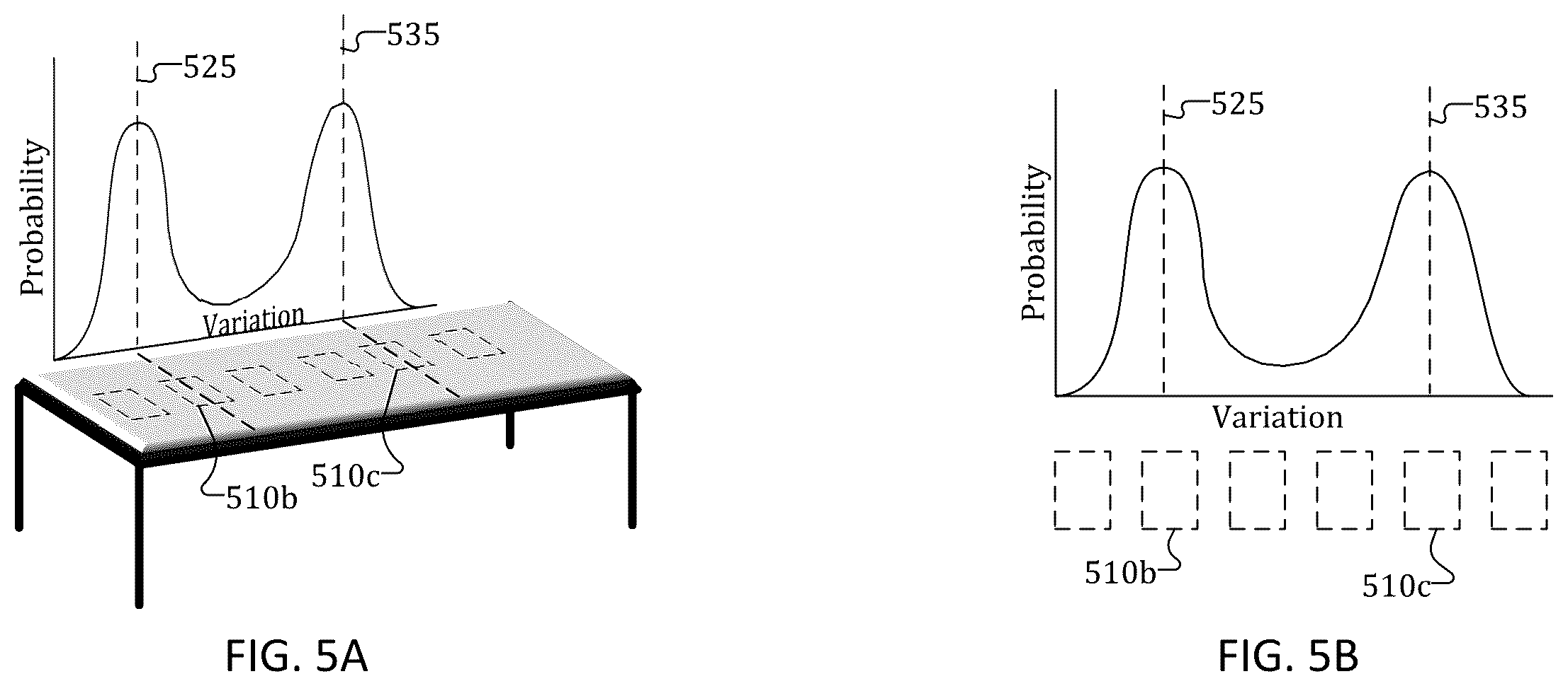 Patent US12479101 Figure 4 – Repetitive task and contextual risk analytics for human-robot collaboration