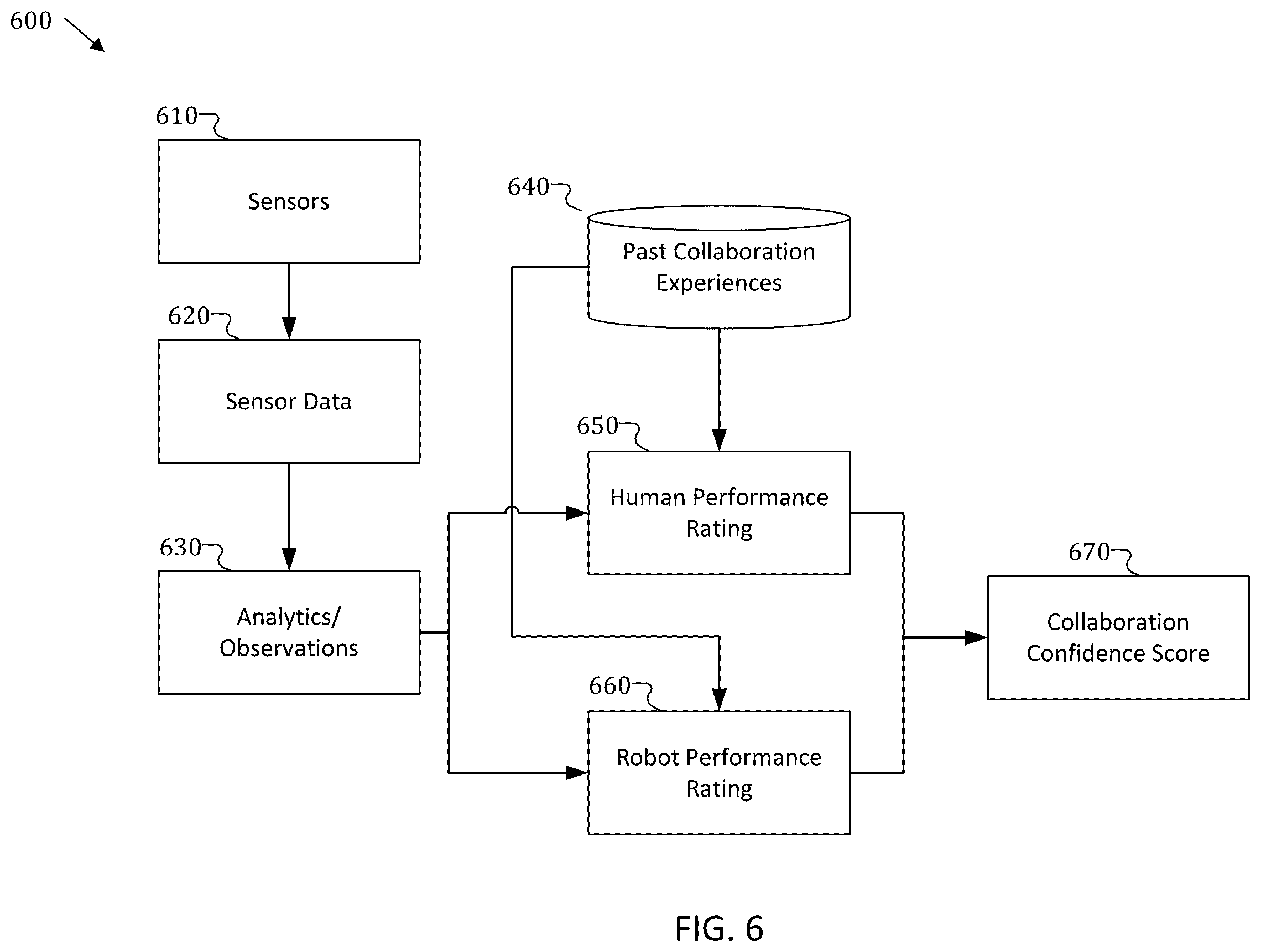 Patent US12479101 Figure 5 – Repetitive task and contextual risk analytics for human-robot collaboration