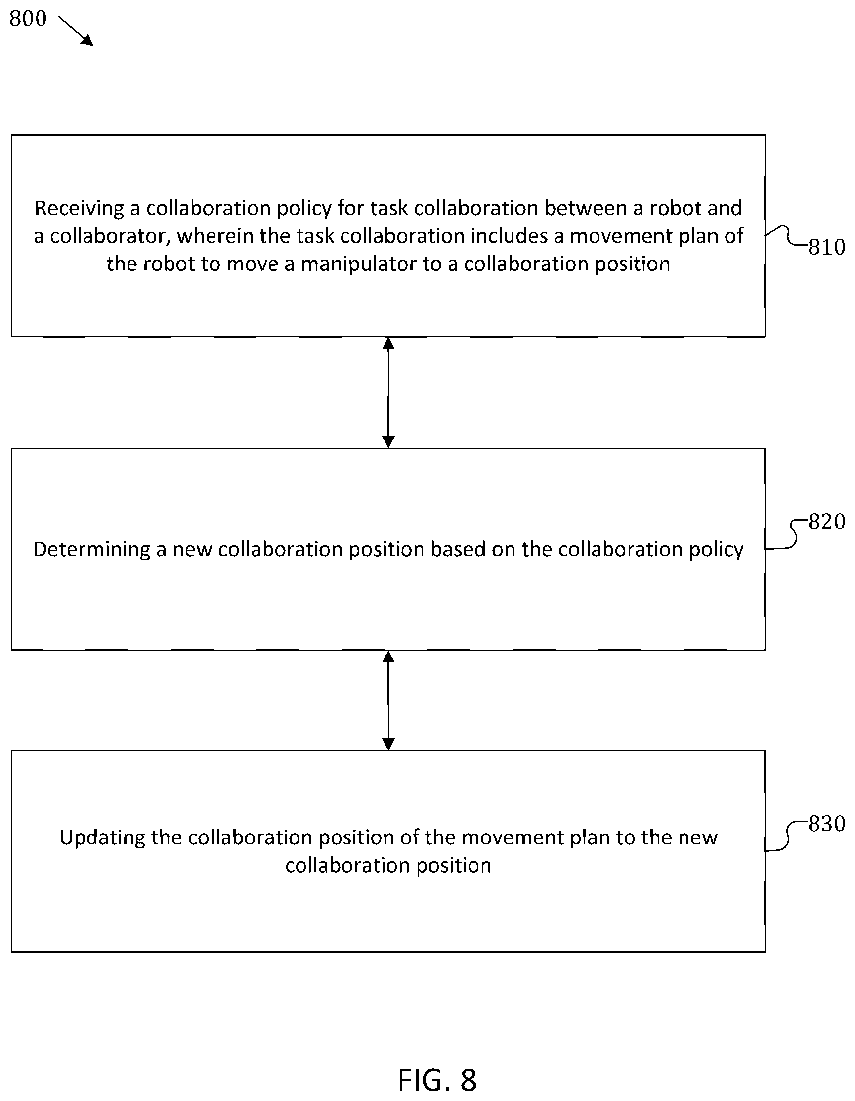 Patent US12479101 Figure 7 – Repetitive task and contextual risk analytics for human-robot collaboration