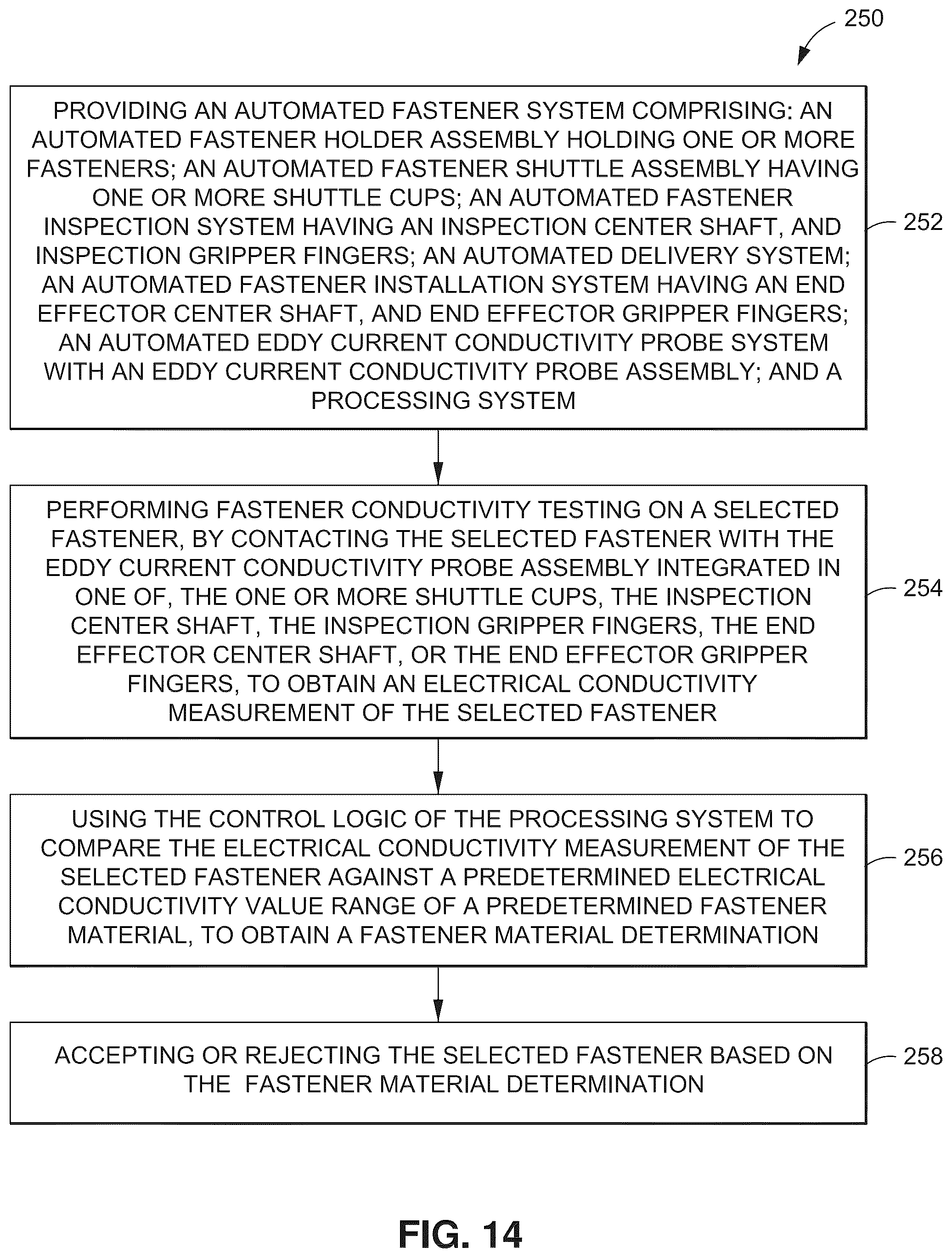 Patent US12479103 Figure 15 – Automated fastener system and method having fastener conductivity testing
