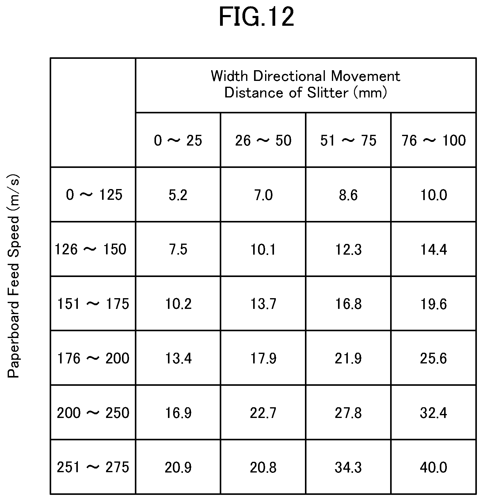 Patent US12479120 Figure 12 – Slitter-scorer apparatus