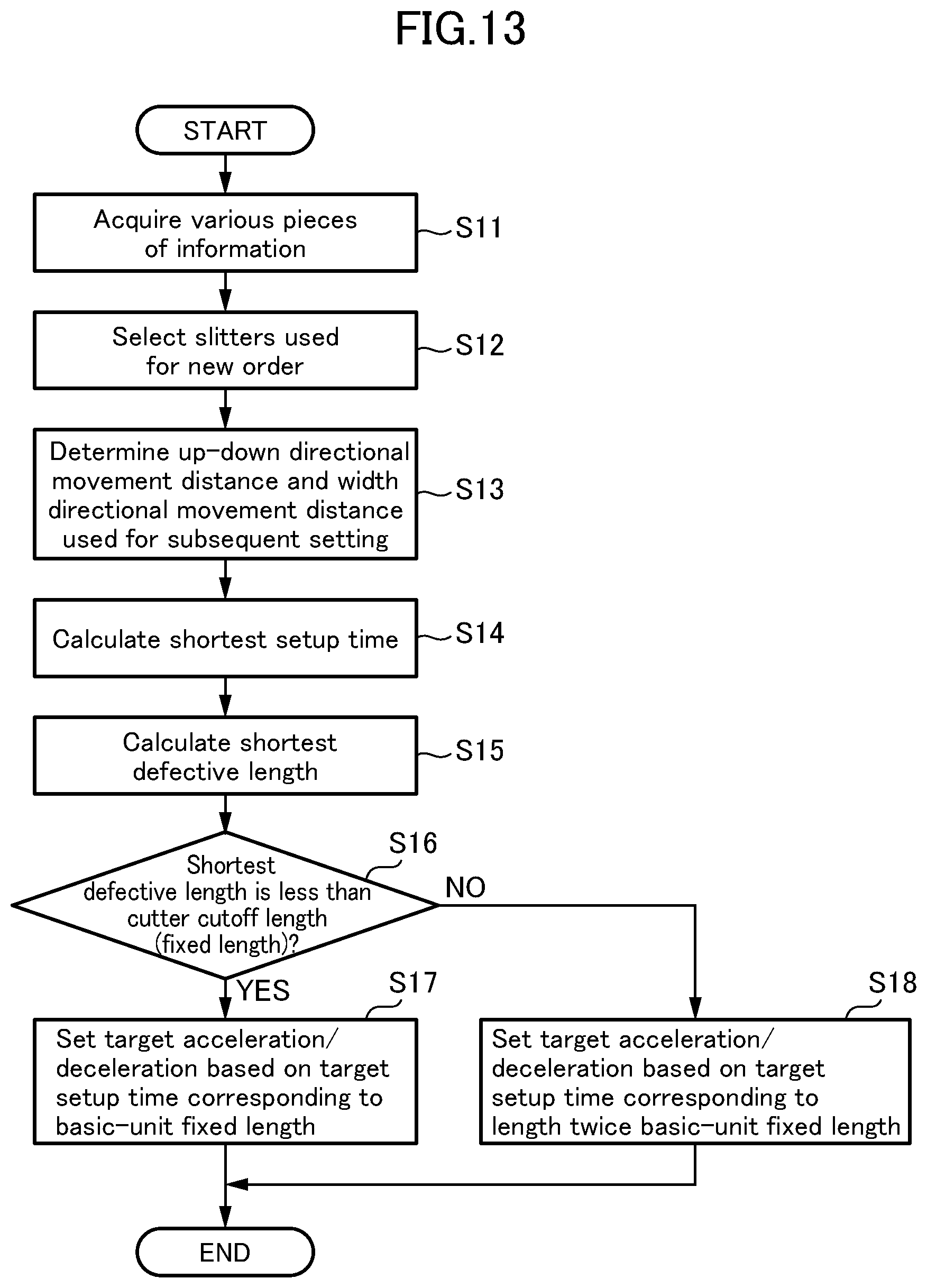 Patent US12479120 Figure 13 – Slitter-scorer apparatus