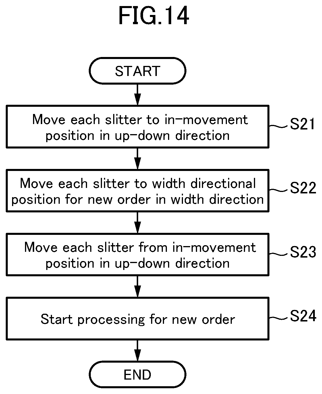 Patent US12479120 Figure 14 – Slitter-scorer apparatus