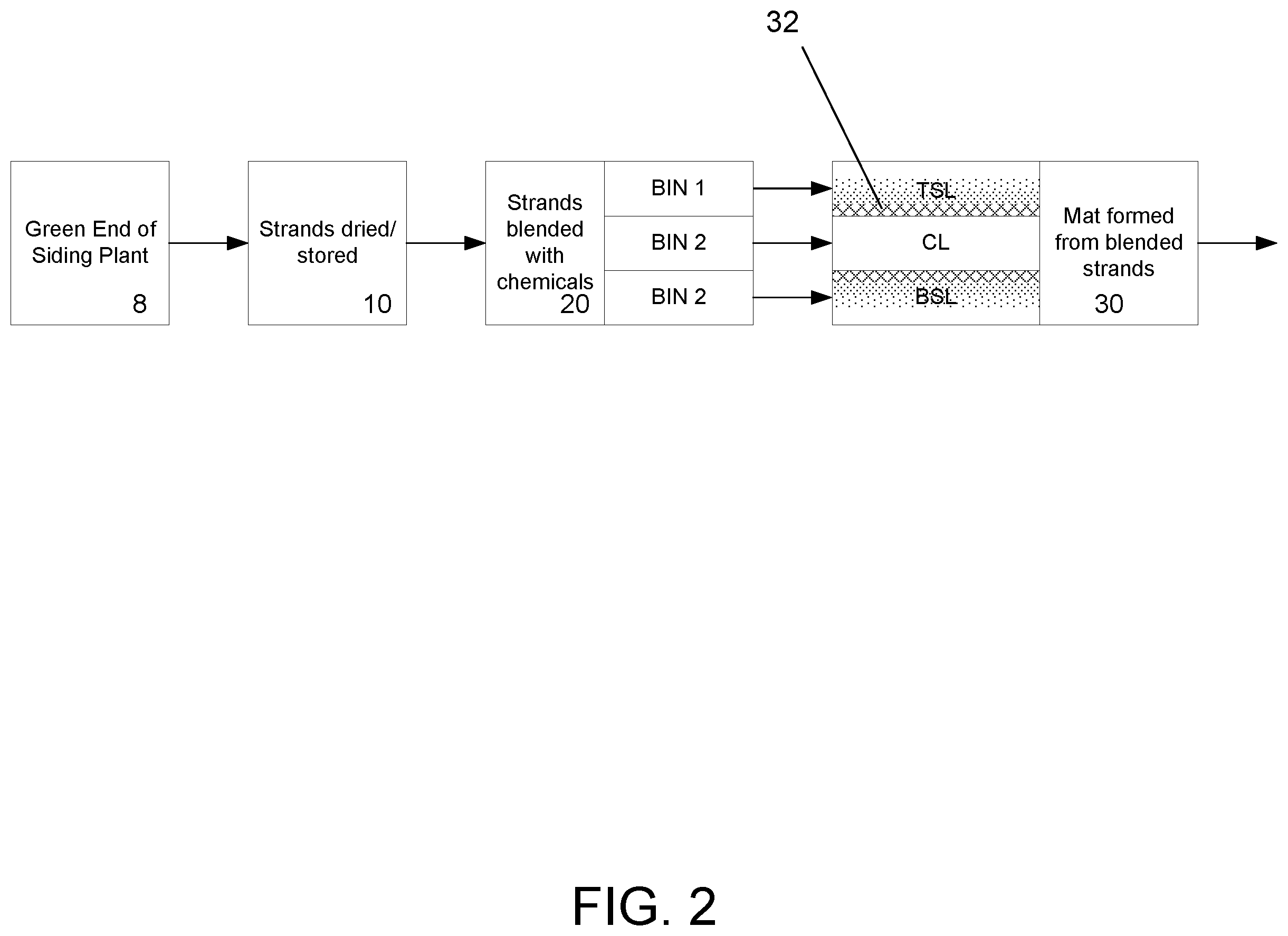 Patent US12479123 Figure 2 – Process for producing smooth strand-based siding or structural panels