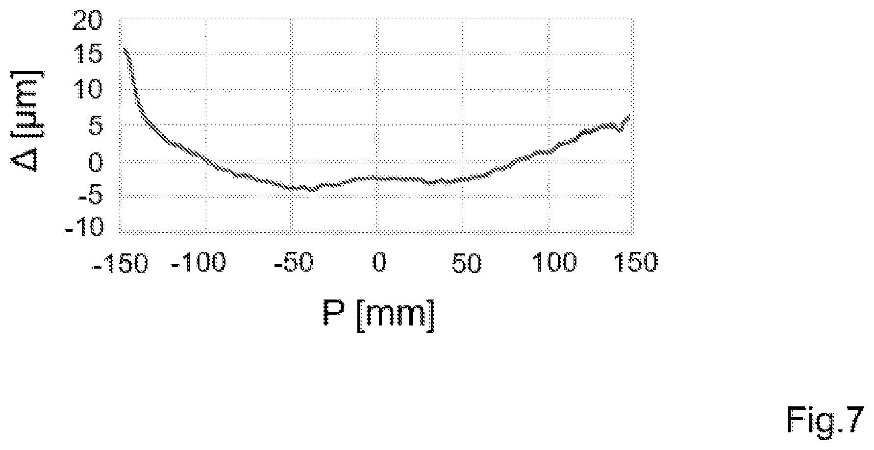 Patent US12479128 Figure 6 – Method for producing semiconductor wafers using a wire saw, wire saw, and semiconductor wafers made of monocrystalline silicon