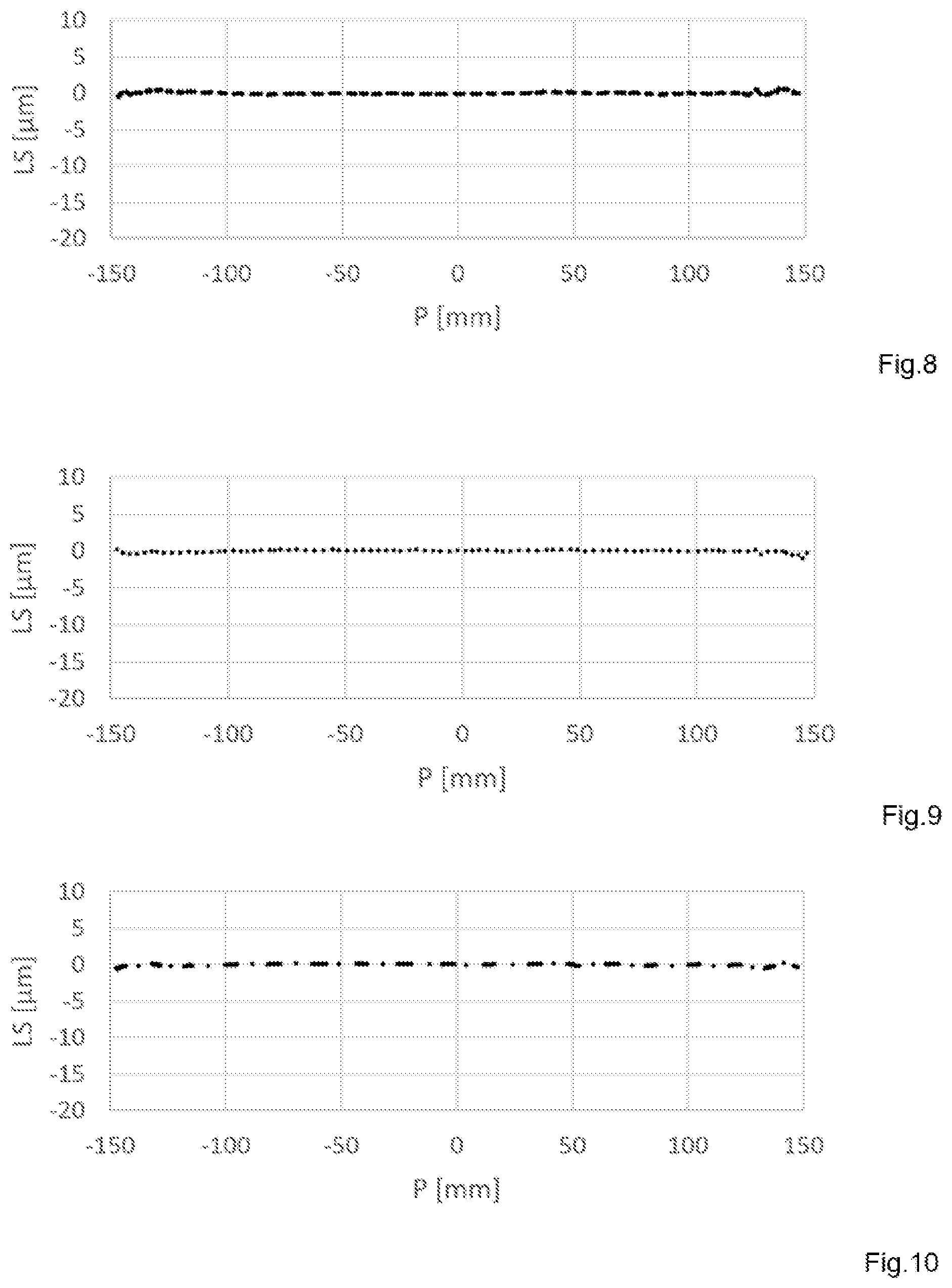 Patent US12479128 Figure 7 – Method for producing semiconductor wafers using a wire saw, wire saw, and semiconductor wafers made of monocrystalline silicon