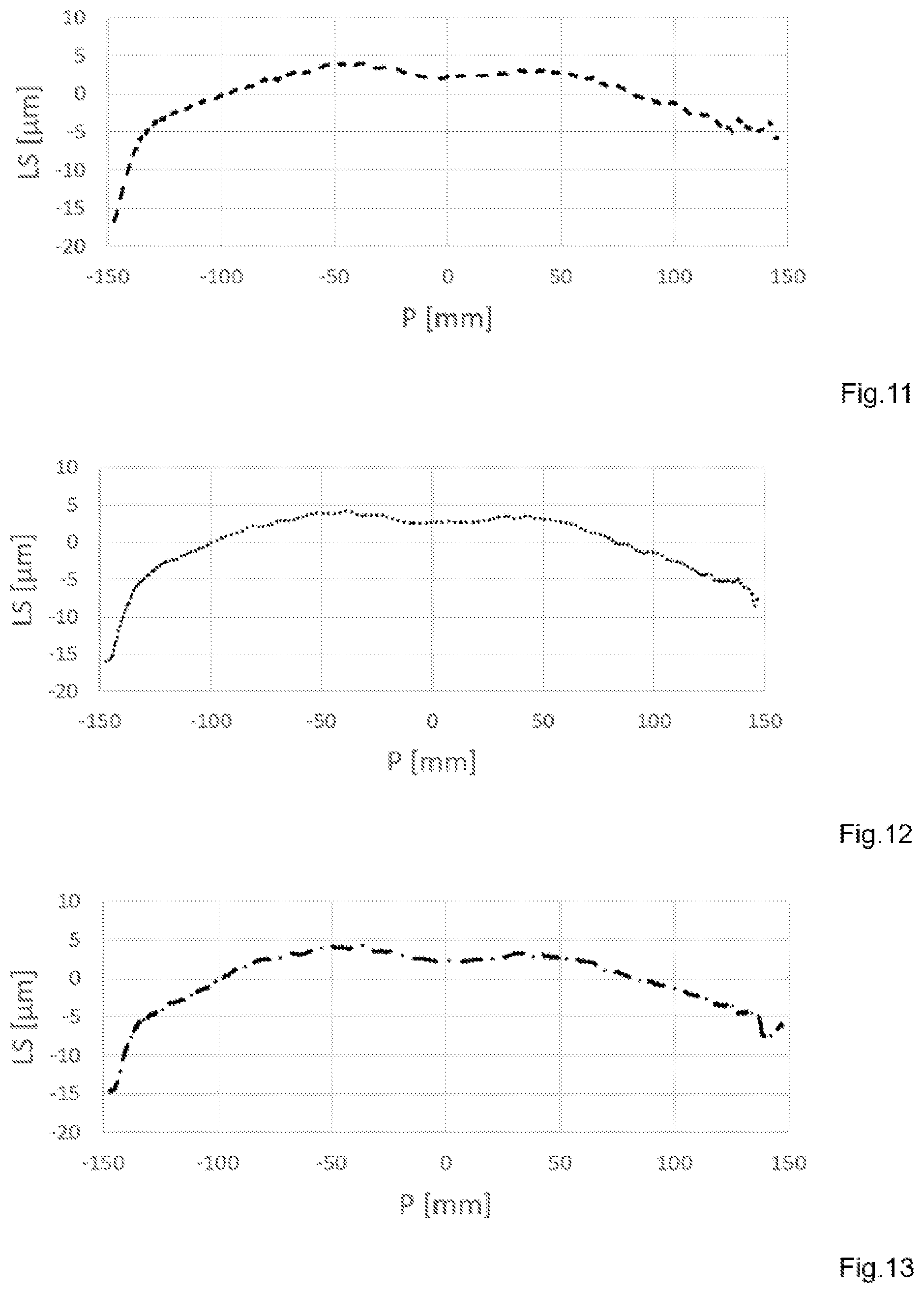 Patent US12479128 Figure 8 – Method for producing semiconductor wafers using a wire saw, wire saw, and semiconductor wafers made of monocrystalline silicon