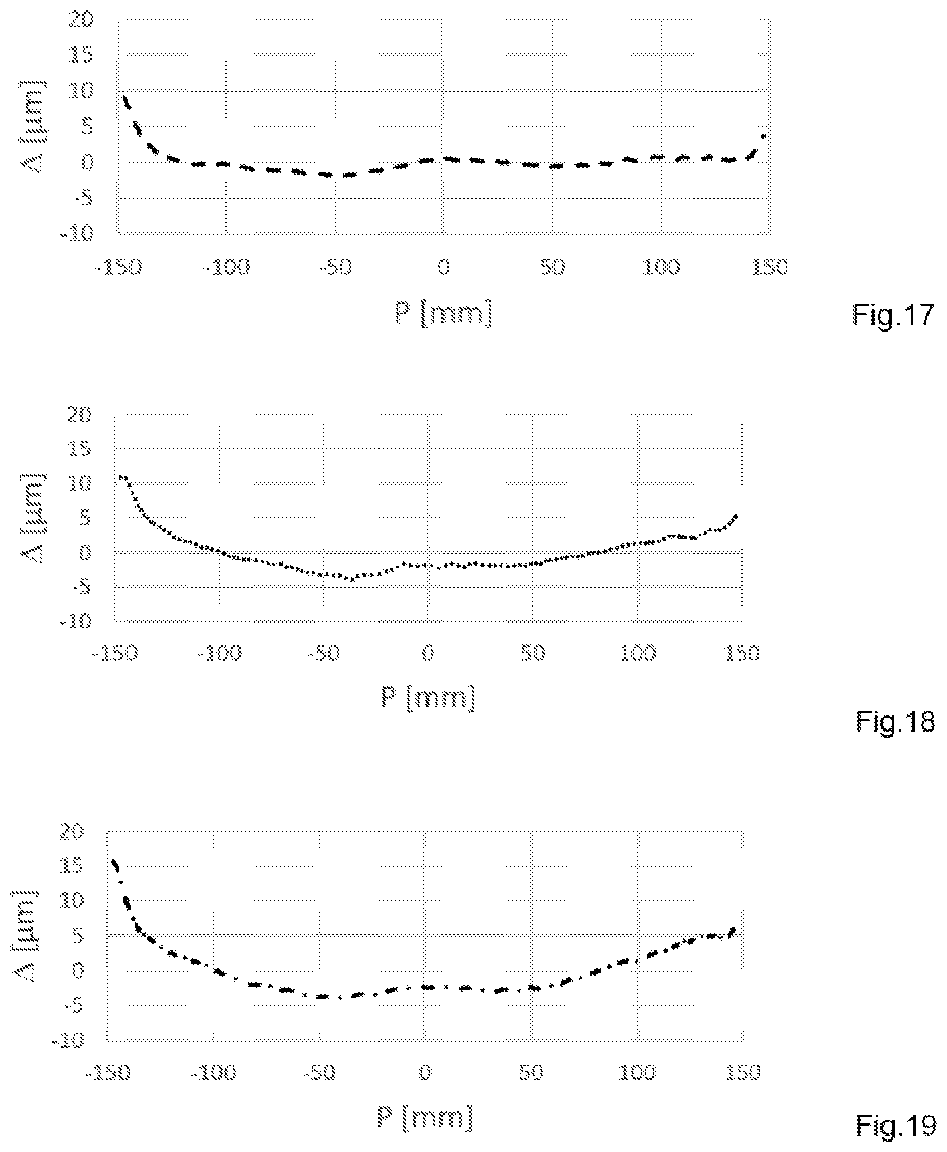 Patent US12479128 Figure 10 – Method for producing semiconductor wafers using a wire saw, wire saw, and semiconductor wafers made of monocrystalline silicon