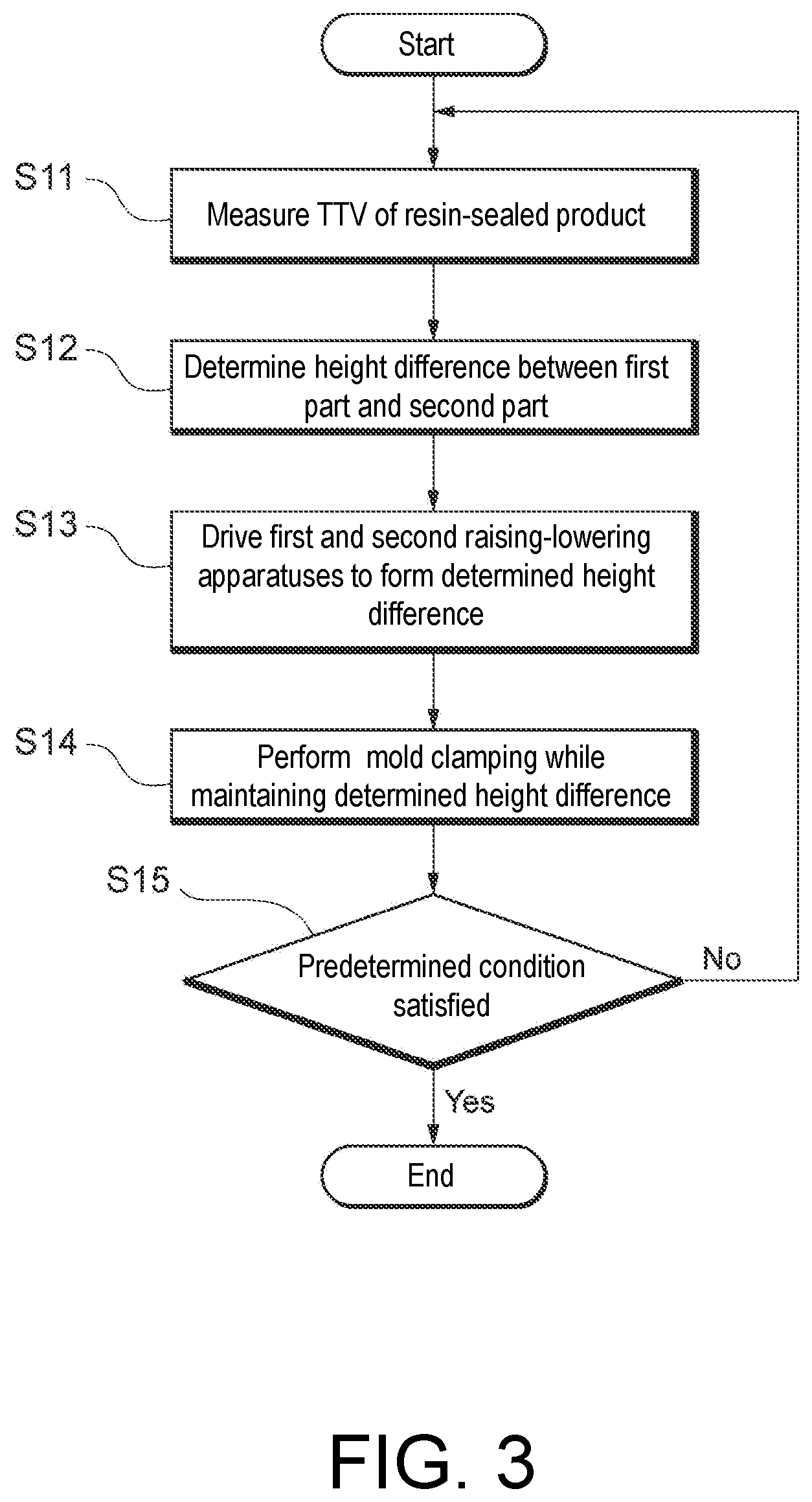 Patent US12479135 Figure 3 – Resin-sealing method