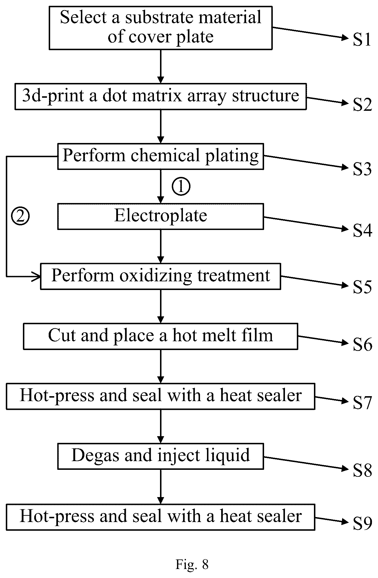 Patent US12479154 Figure 5 – Ultra-thin flexible vapor chamber and preparation method and application thereof