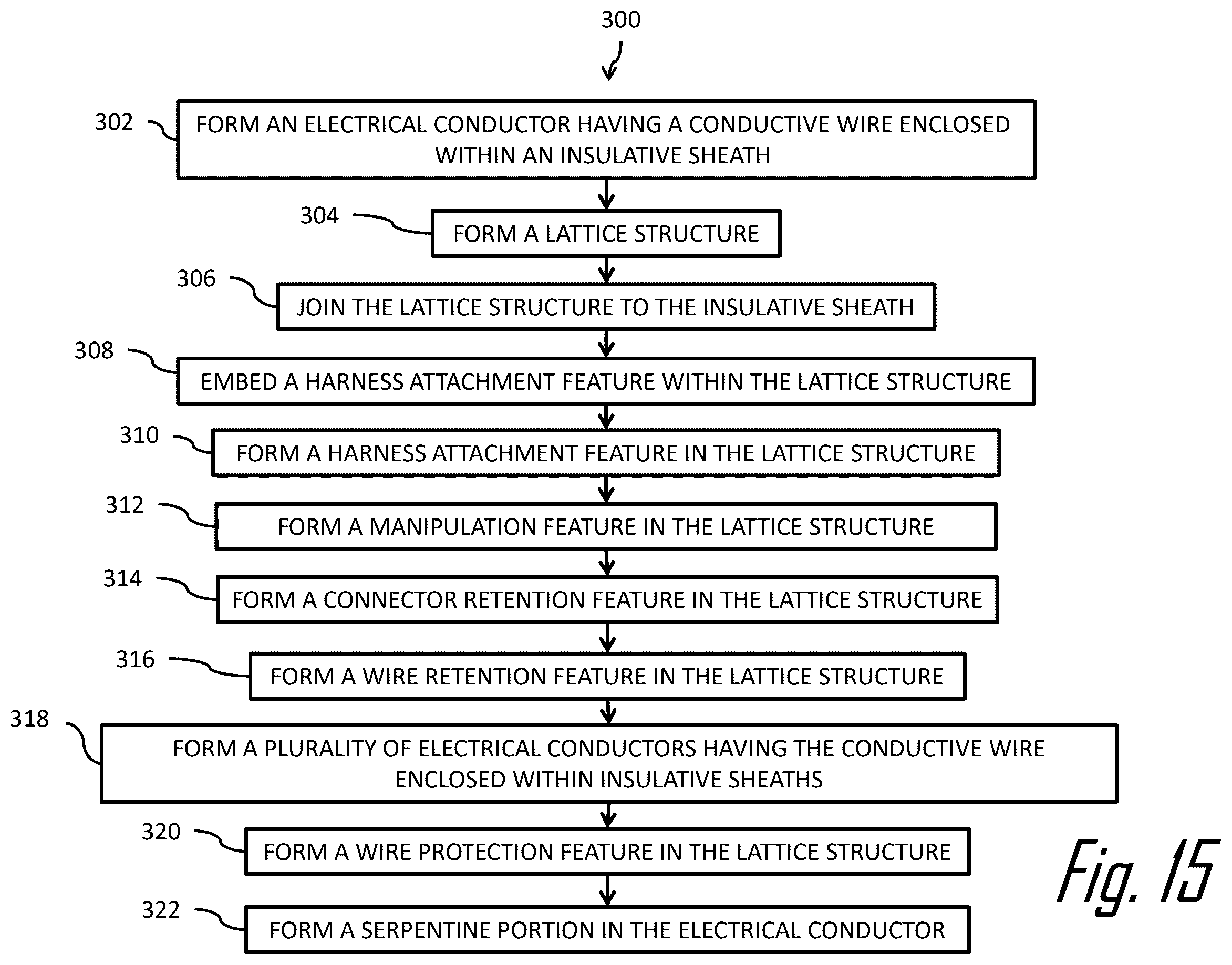Patent US12479156 Figure 15 – Electrical wiring harness assembly and process for manufacturing same