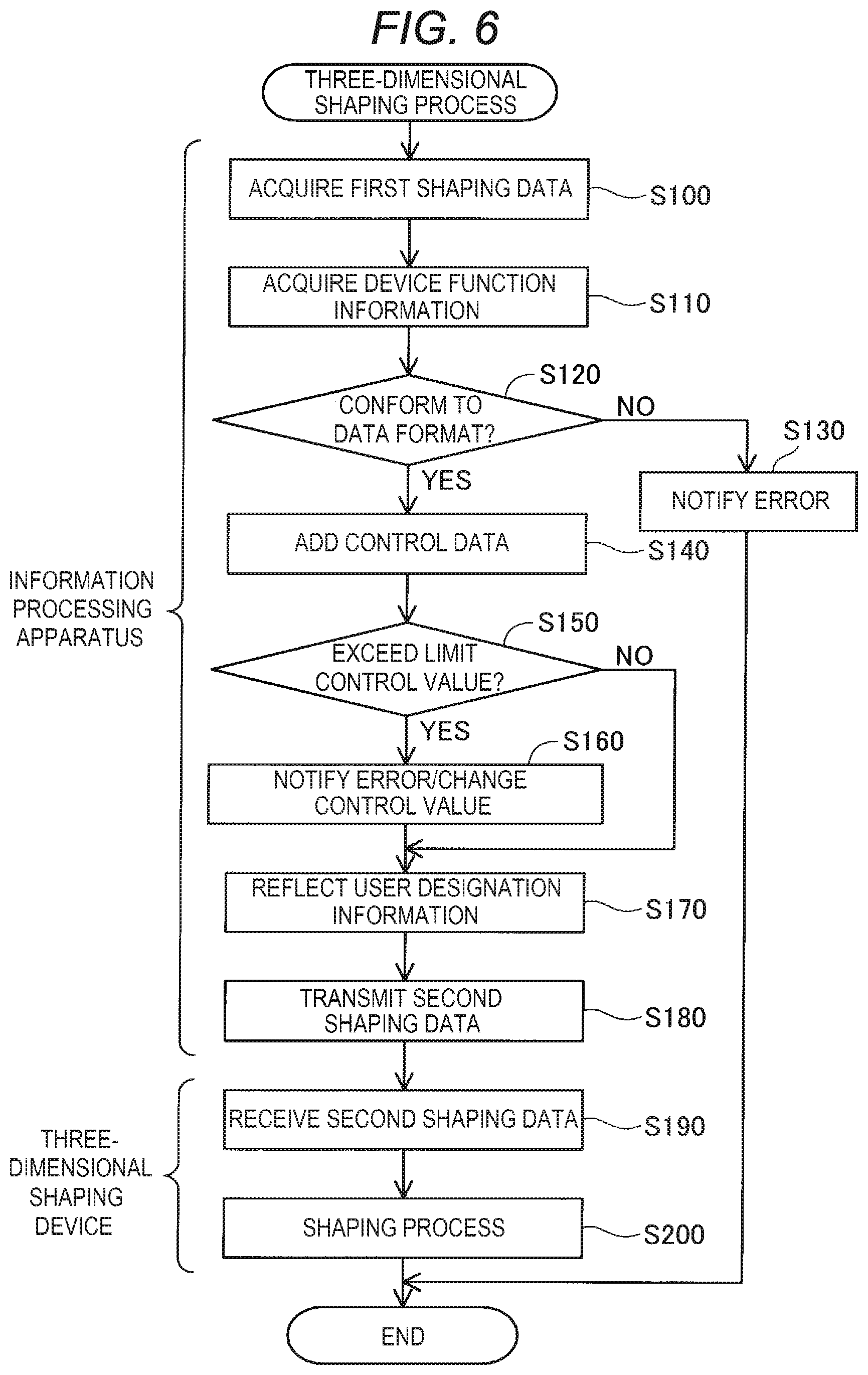 Patent US12479164 Figure 4 – Method for manufacturing three-dimensional shaped object having an absorption unit configured to temporarily absorb shaping material