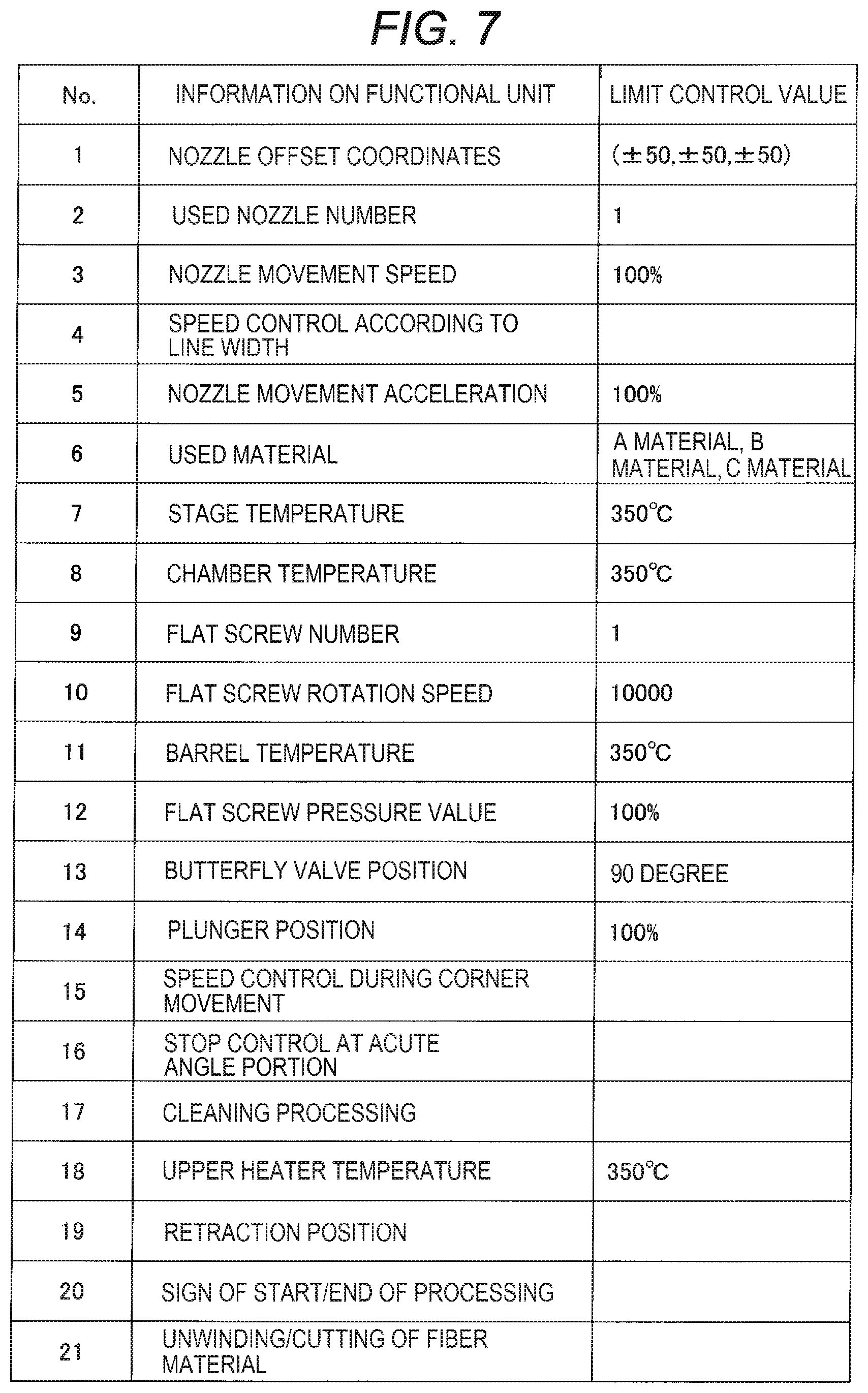 Patent US12479164 Figure 5 – Method for manufacturing three-dimensional shaped object having an absorption unit configured to temporarily absorb shaping material