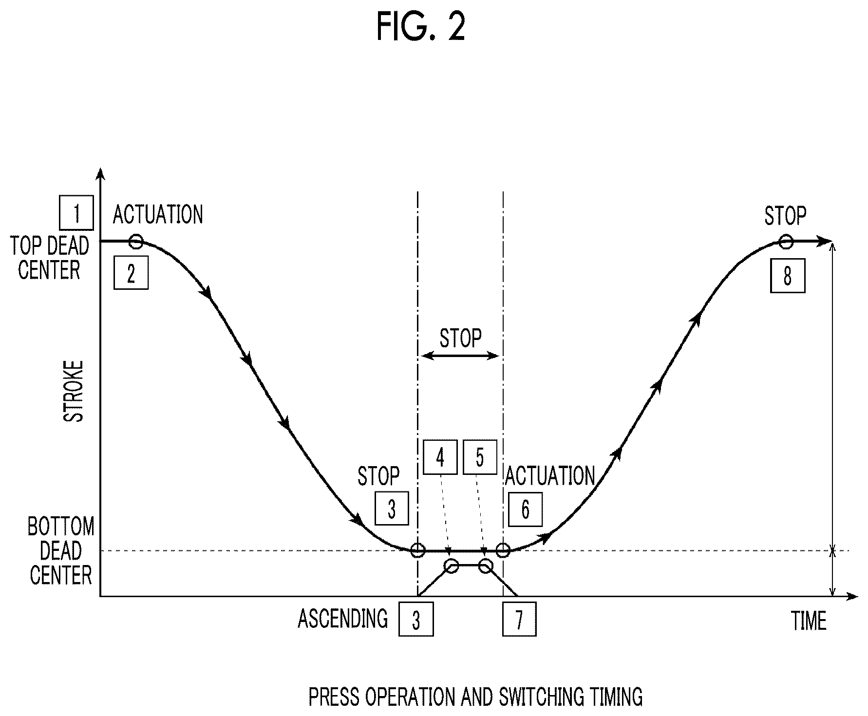 Patent US12479180 Figure 2 – Press device