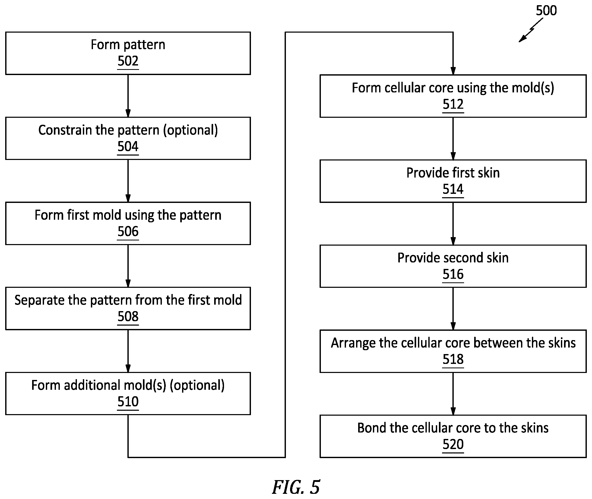 Patent US12479201 Figure 5 – Forming pattern for cellular core by folding material