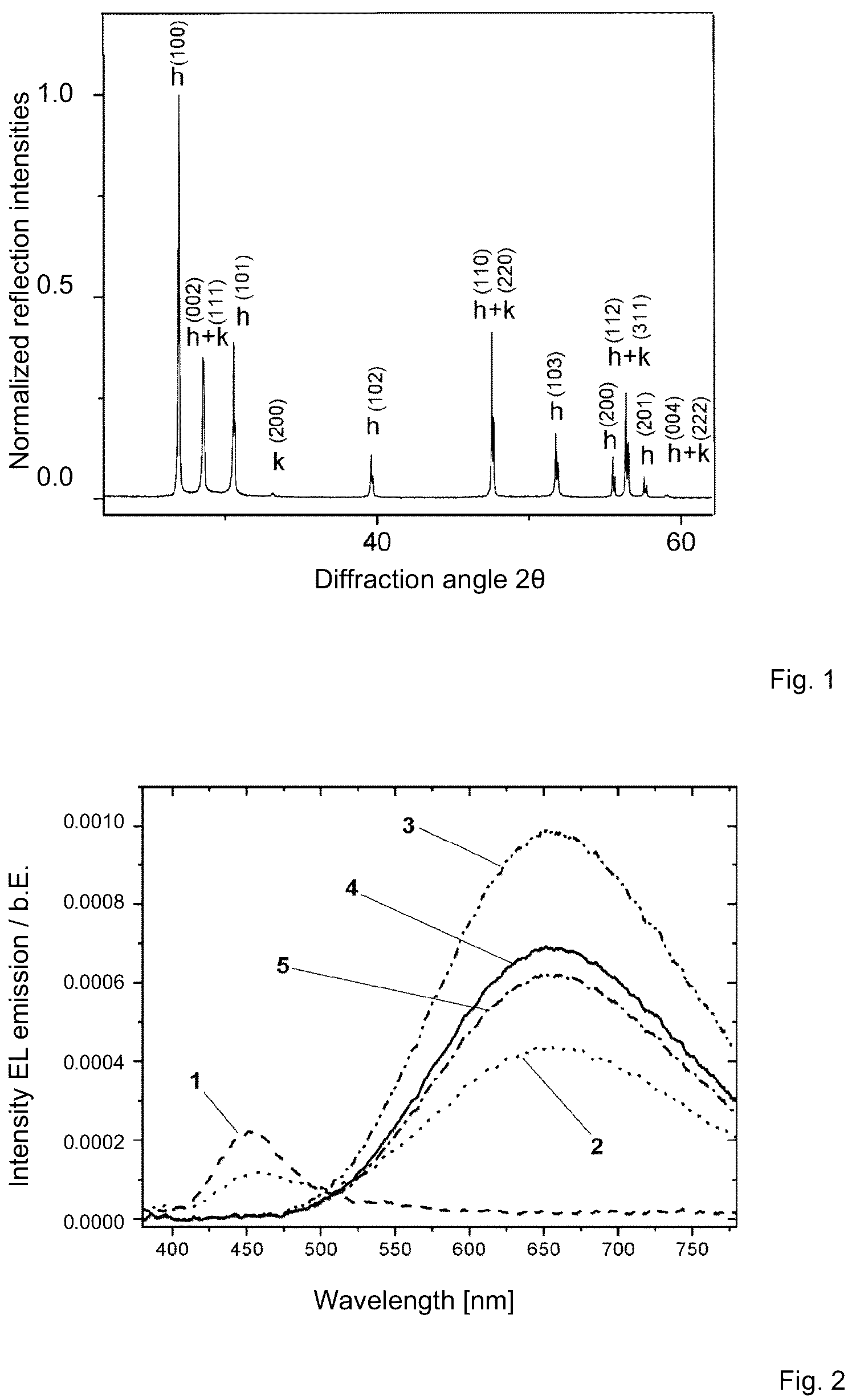 Patent US12479231 Figure 1 – Security feature and method for the detection thereof, and security or value document