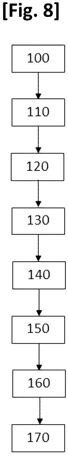 Patent US12479240 Figure 4 – Method for manufacturing an airtight layer used in the composition of a tire