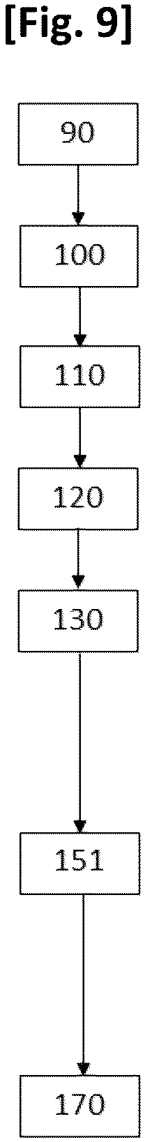 Patent US12479240 Figure 5 – Method for manufacturing an airtight layer used in the composition of a tire