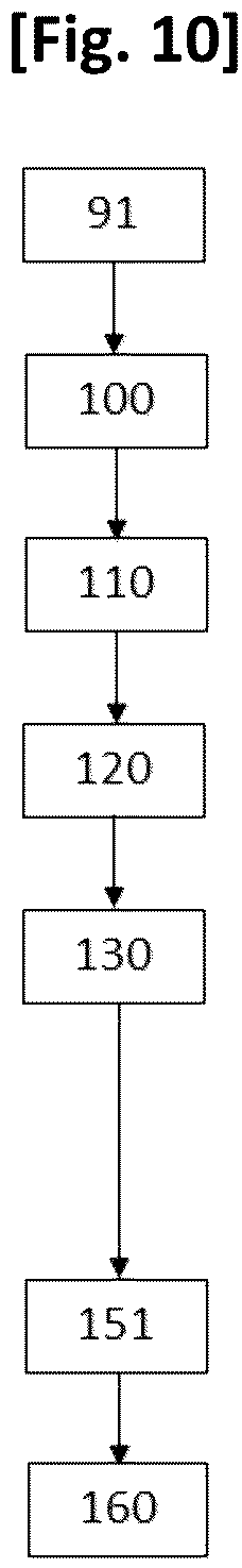 Patent US12479240 Figure 6 – Method for manufacturing an airtight layer used in the composition of a tire