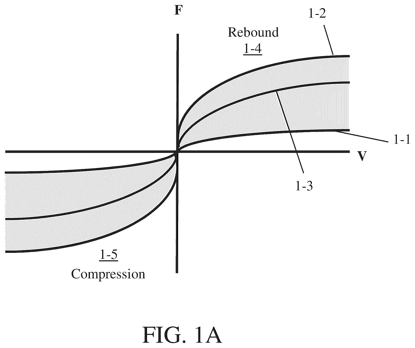 Patent US12479256 Figure 1 – Active vehicle suspension