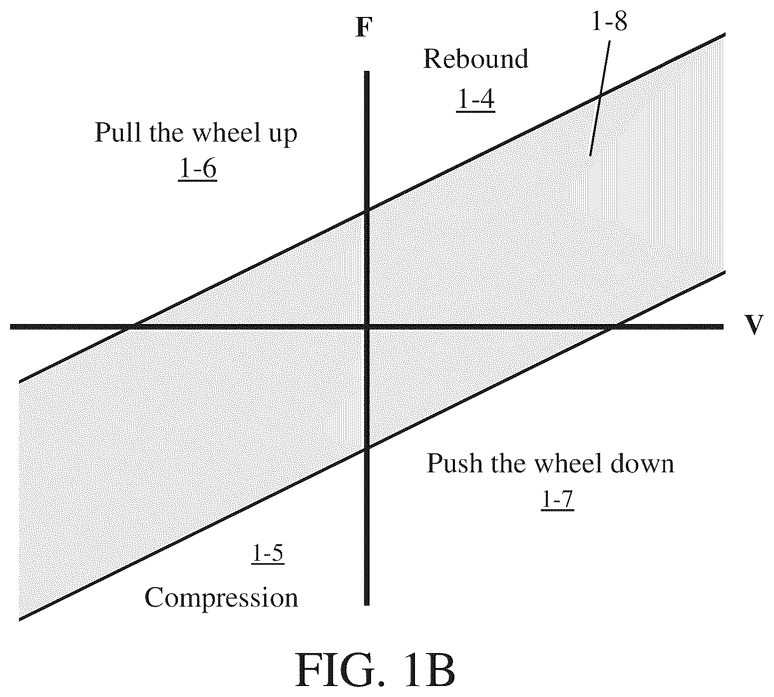 Patent US12479256 Figure 2 – Active vehicle suspension