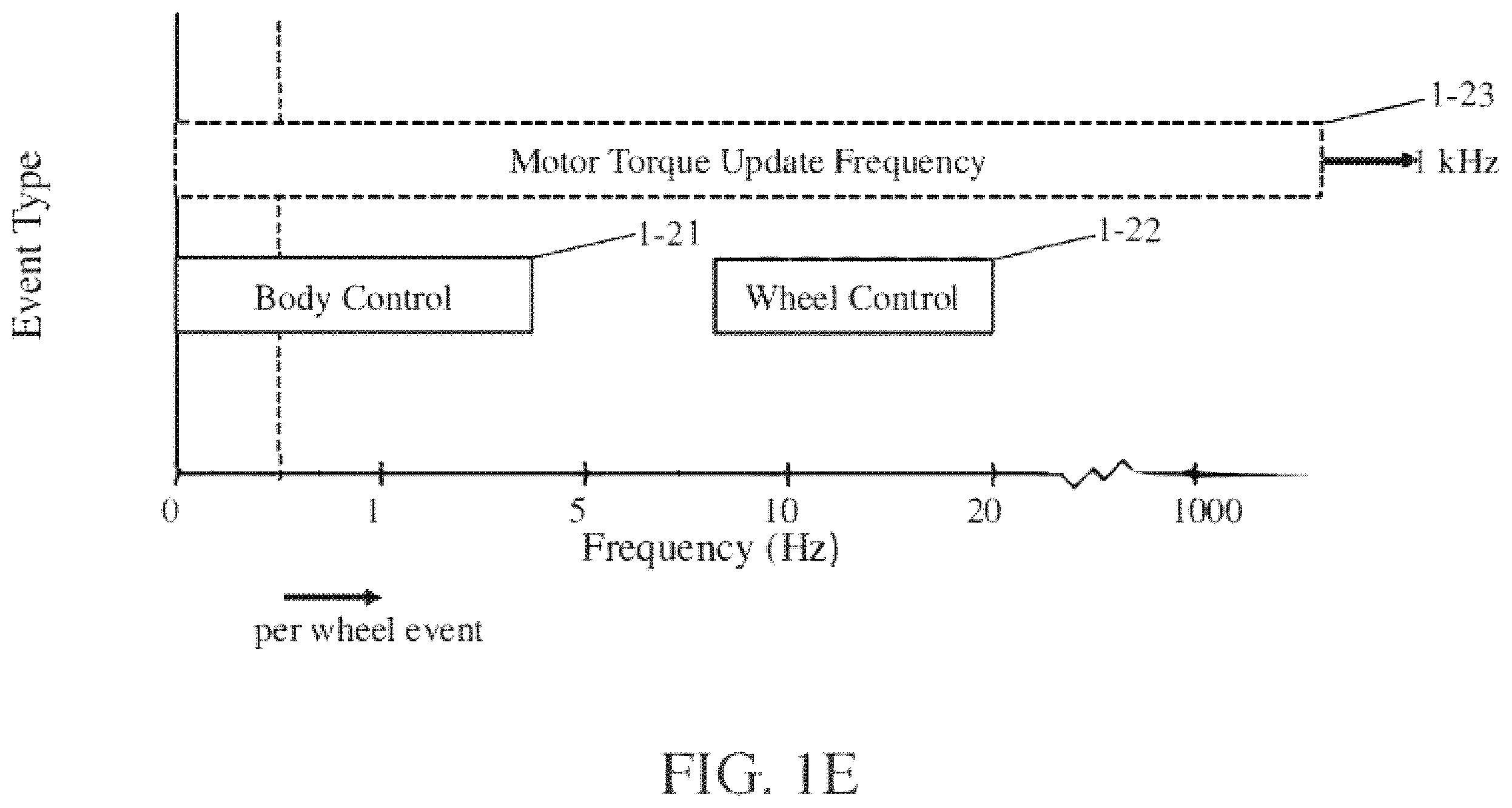Patent US12479256 Figure 5 – Active vehicle suspension