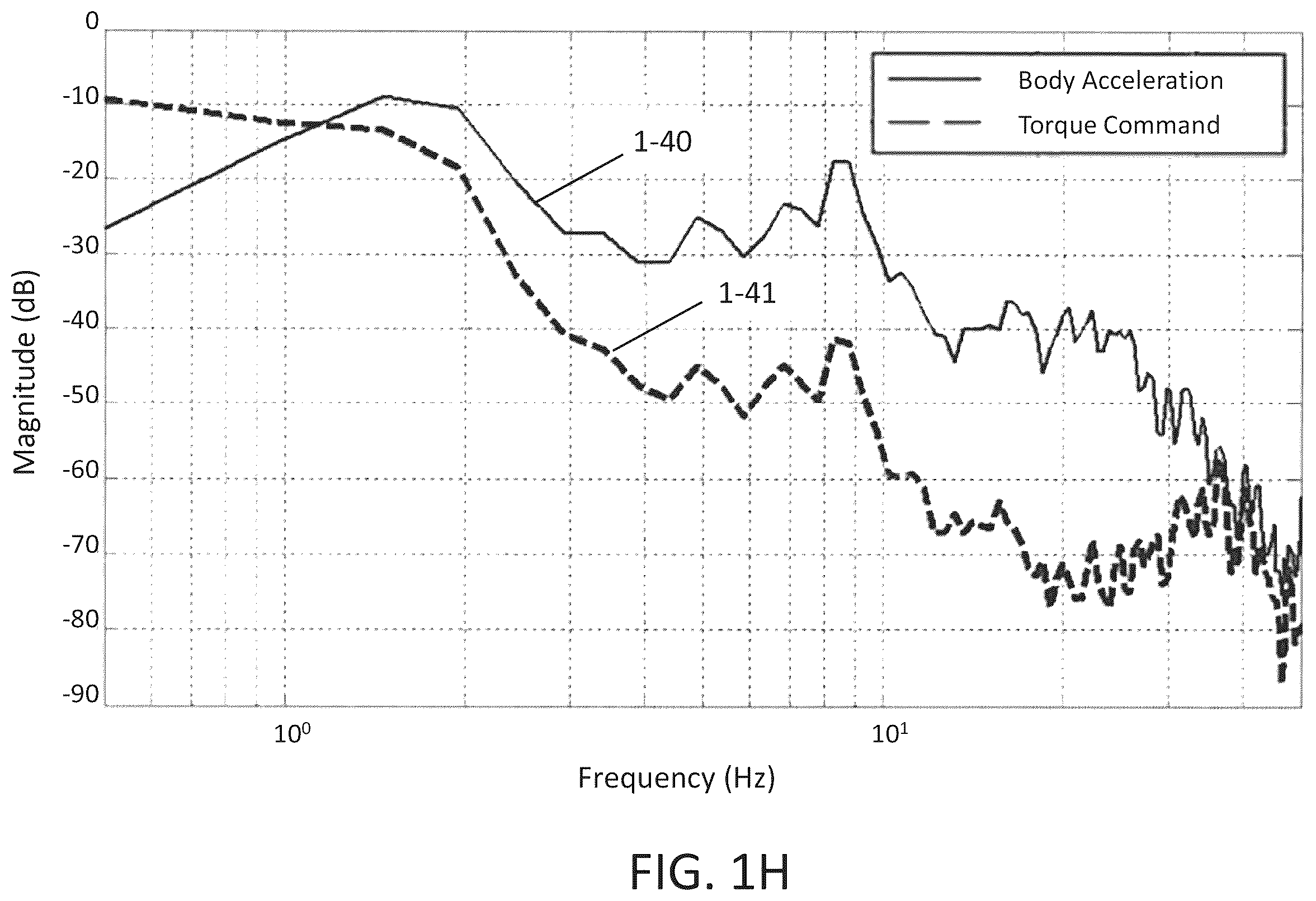 Patent US12479256 Figure 8 – Active vehicle suspension