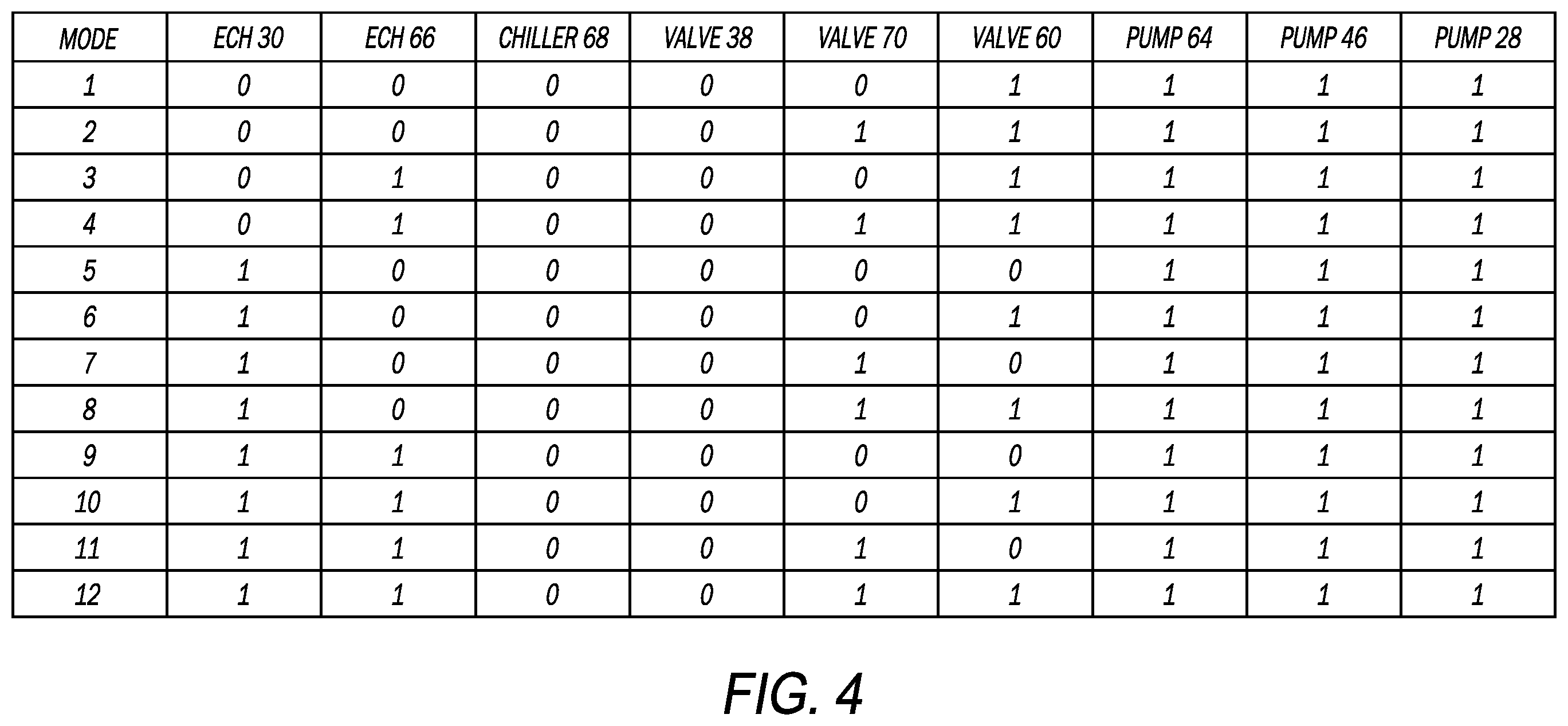 Patent US12479267 Figure 4 – Method of developing a control strategy for a vehicle thermal management system, and vehicle thermal management system