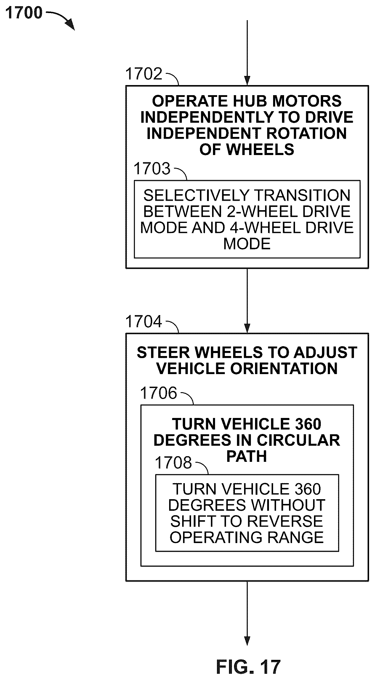Patent US12479284 Figure 12 – Land vehicles incorporating electric motors and methods therefor
