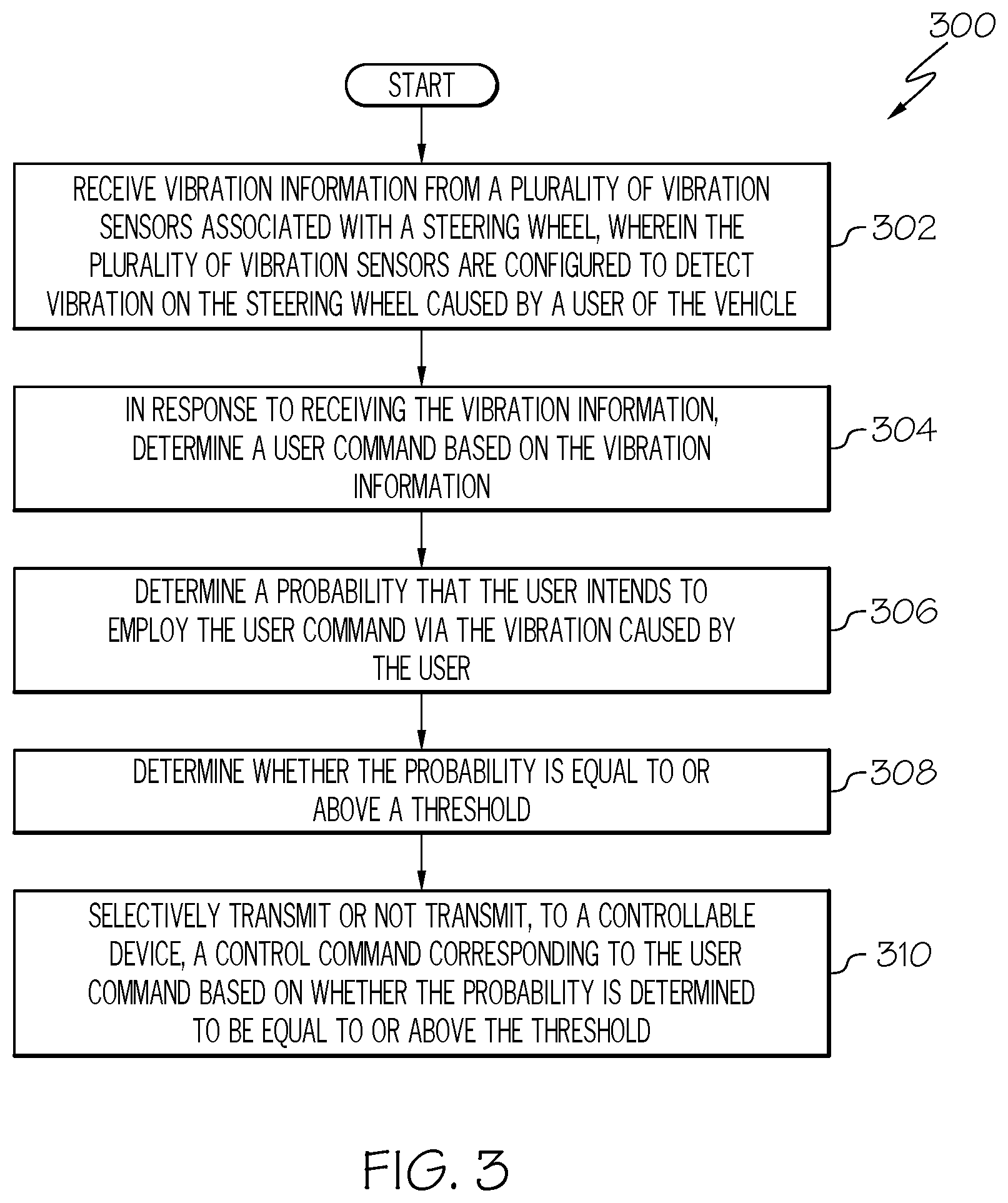 Patent US12479295 Figure 3 – Methods for controlling vehicle settings and/or functions using steering device finger tapping