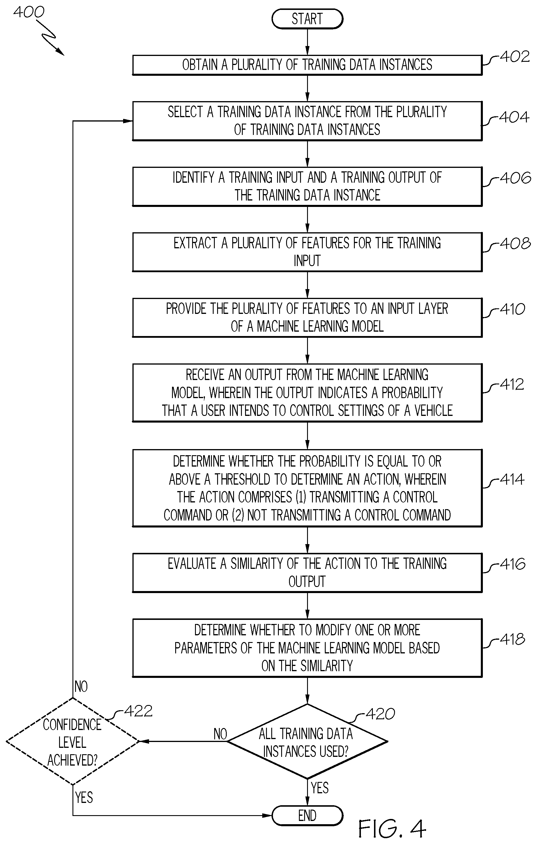 Patent US12479295 Figure 4 – Methods for controlling vehicle settings and/or functions using steering device finger tapping