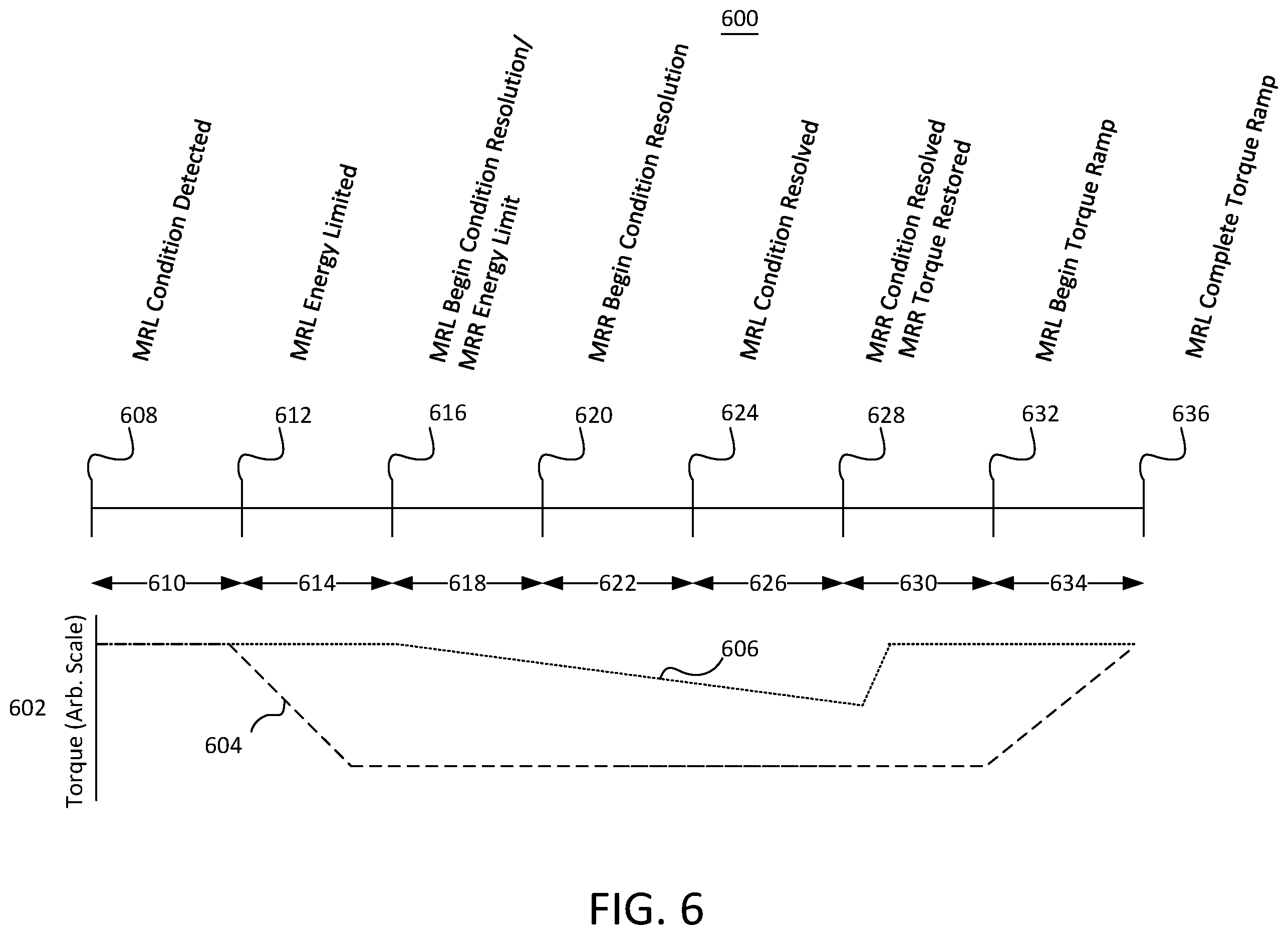 Patent US12479301 Figure 6 – Vehicle condition detection and resolution