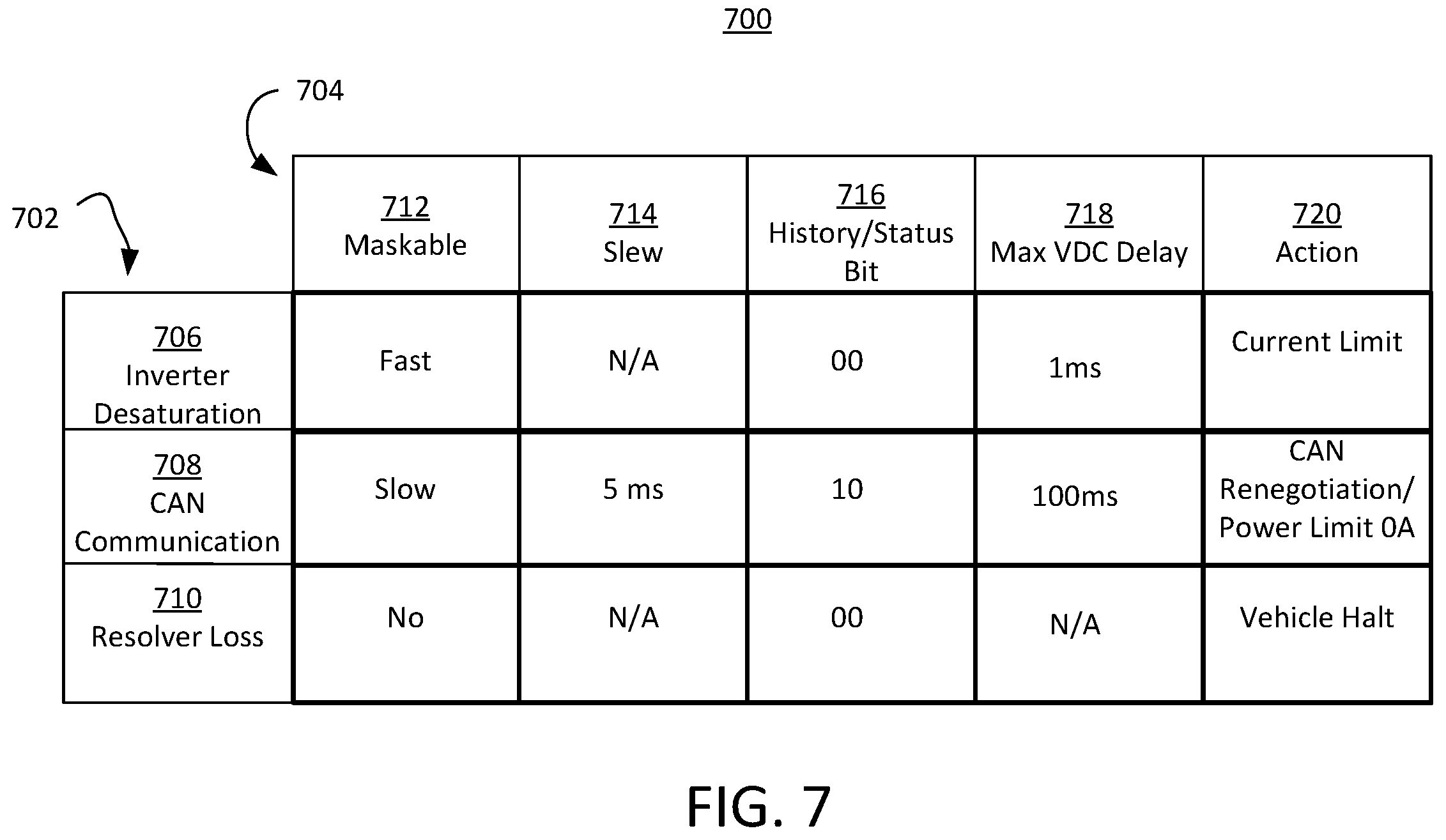 Patent US12479301 Figure 7 – Vehicle condition detection and resolution