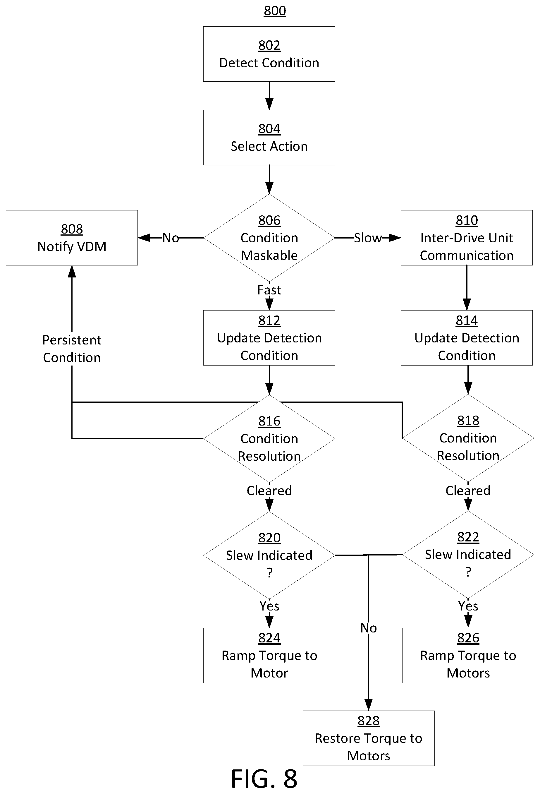 Patent US12479301 Figure 8 – Vehicle condition detection and resolution