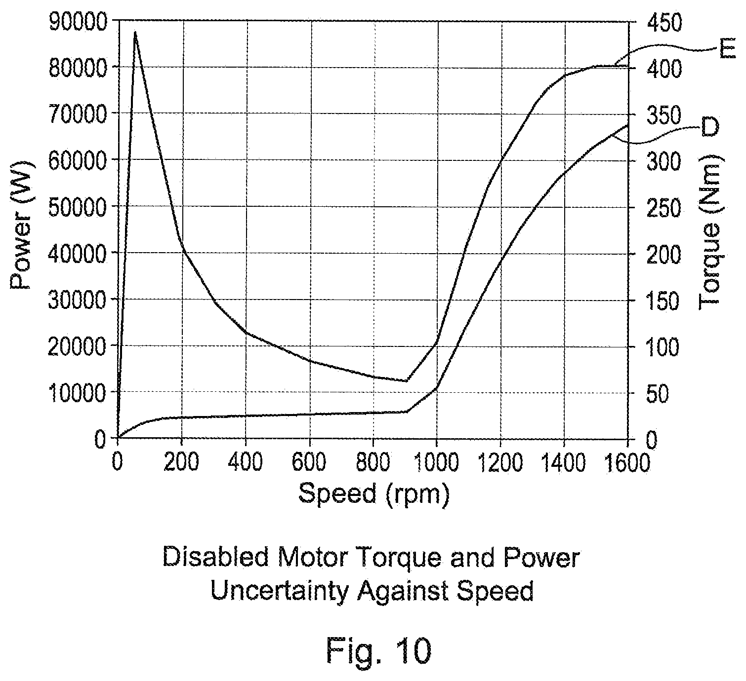 Patent US12479302 Figure 9 – Control system for a vehicle