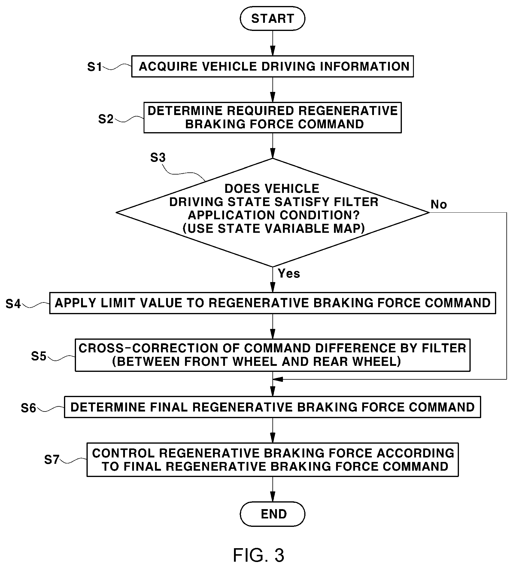 Patent US12479305 Figure 2 – Method for controlling regenerative braking of vehicle