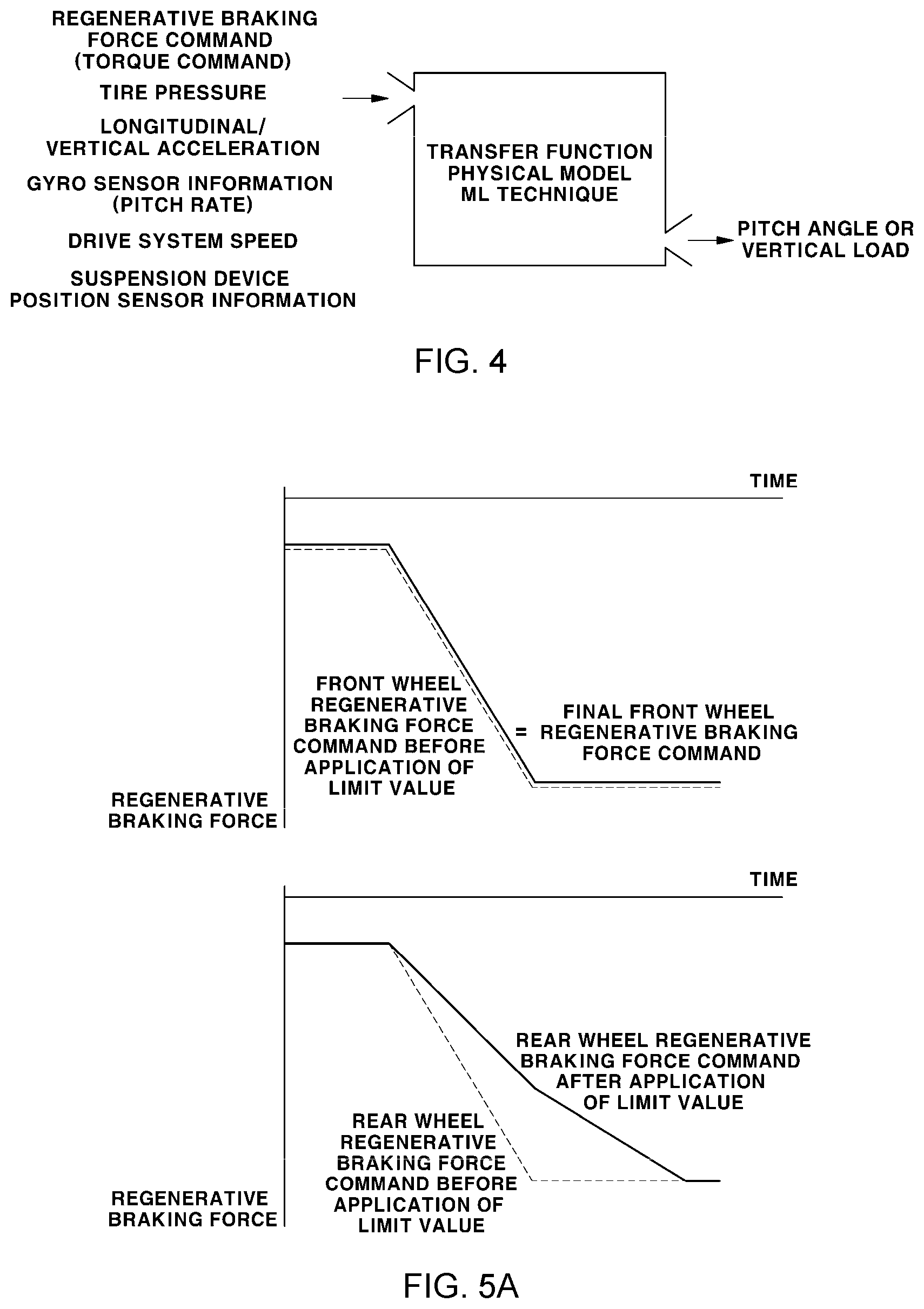 Patent US12479305 Figure 3 – Method for controlling regenerative braking of vehicle