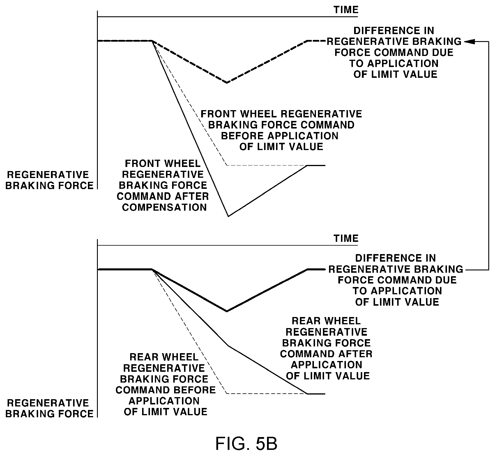 Patent US12479305 Figure 4 – Method for controlling regenerative braking of vehicle