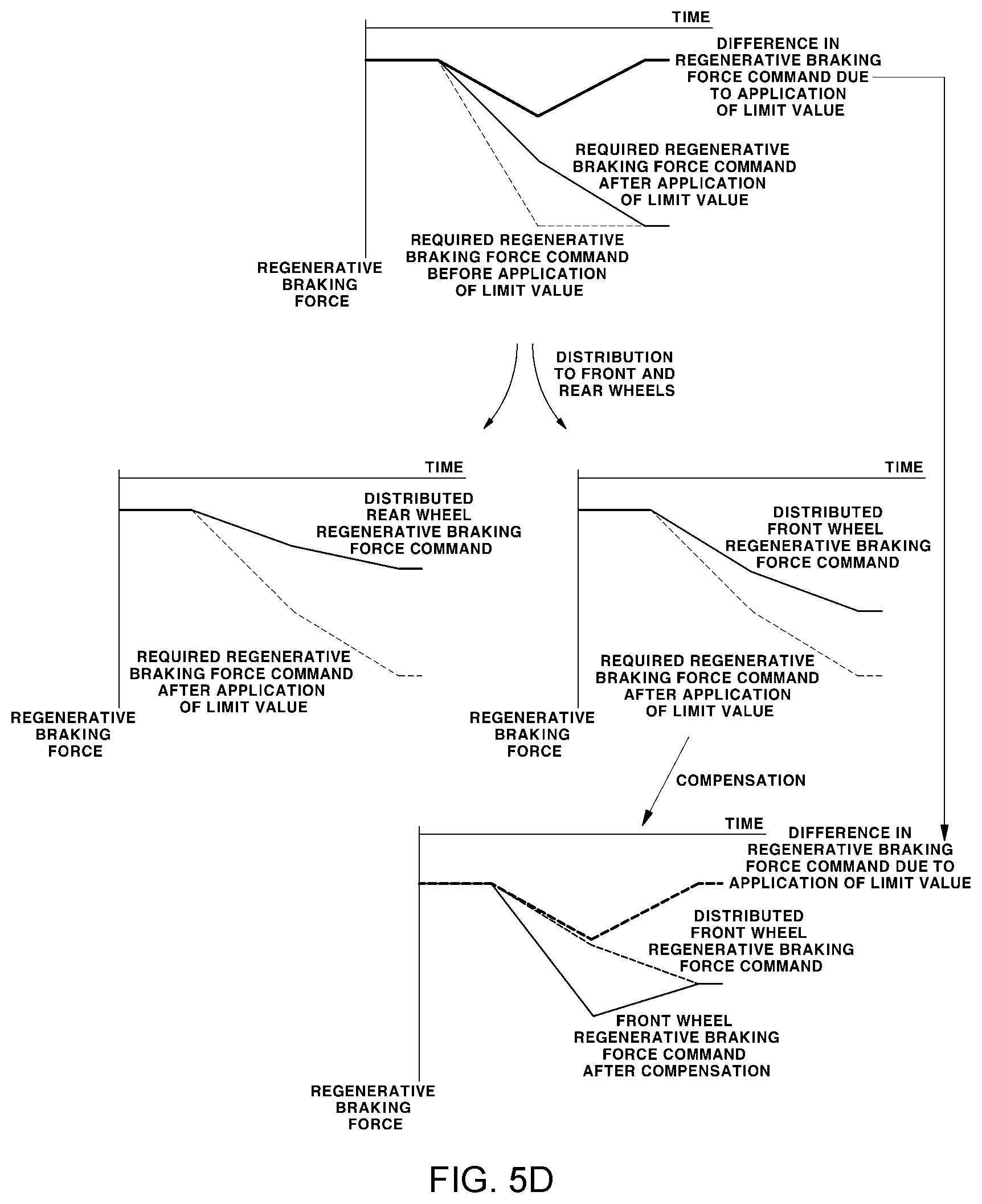 Patent US12479305 Figure 6 – Method for controlling regenerative braking of vehicle