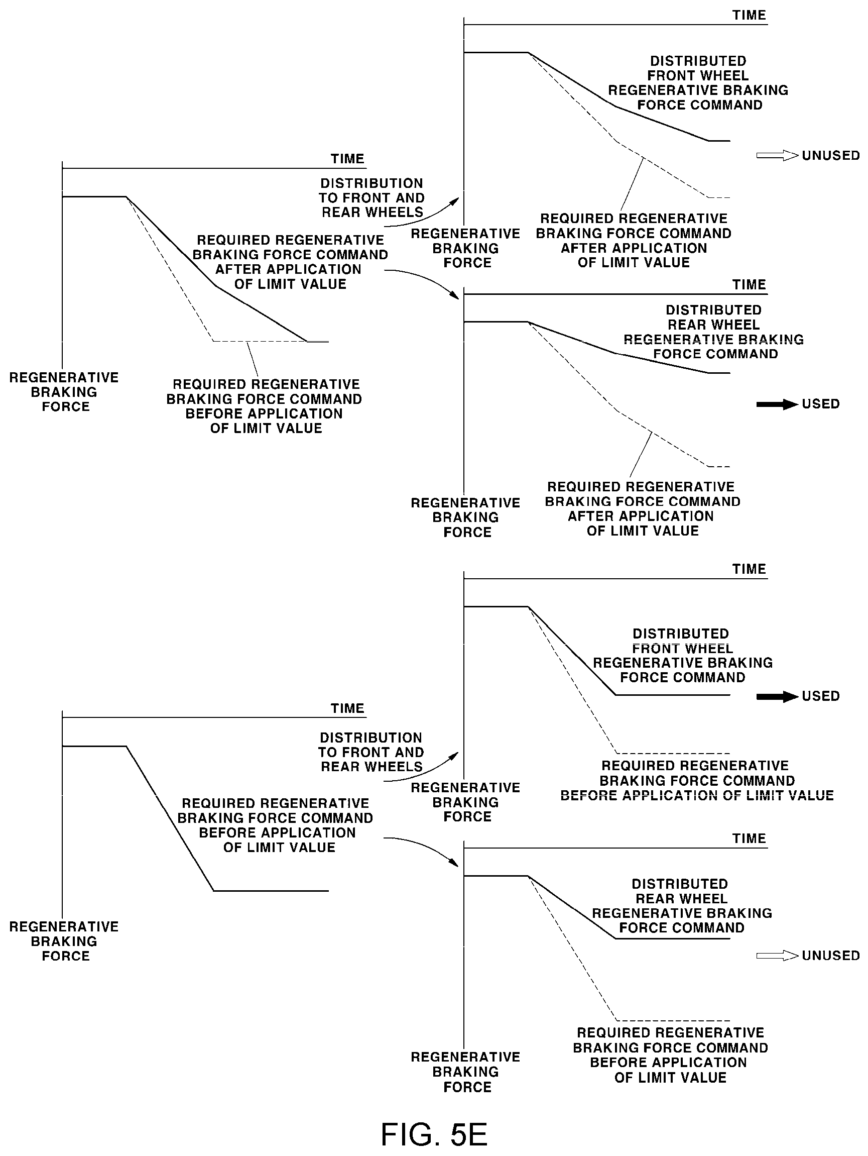 Patent US12479305 Figure 7 – Method for controlling regenerative braking of vehicle