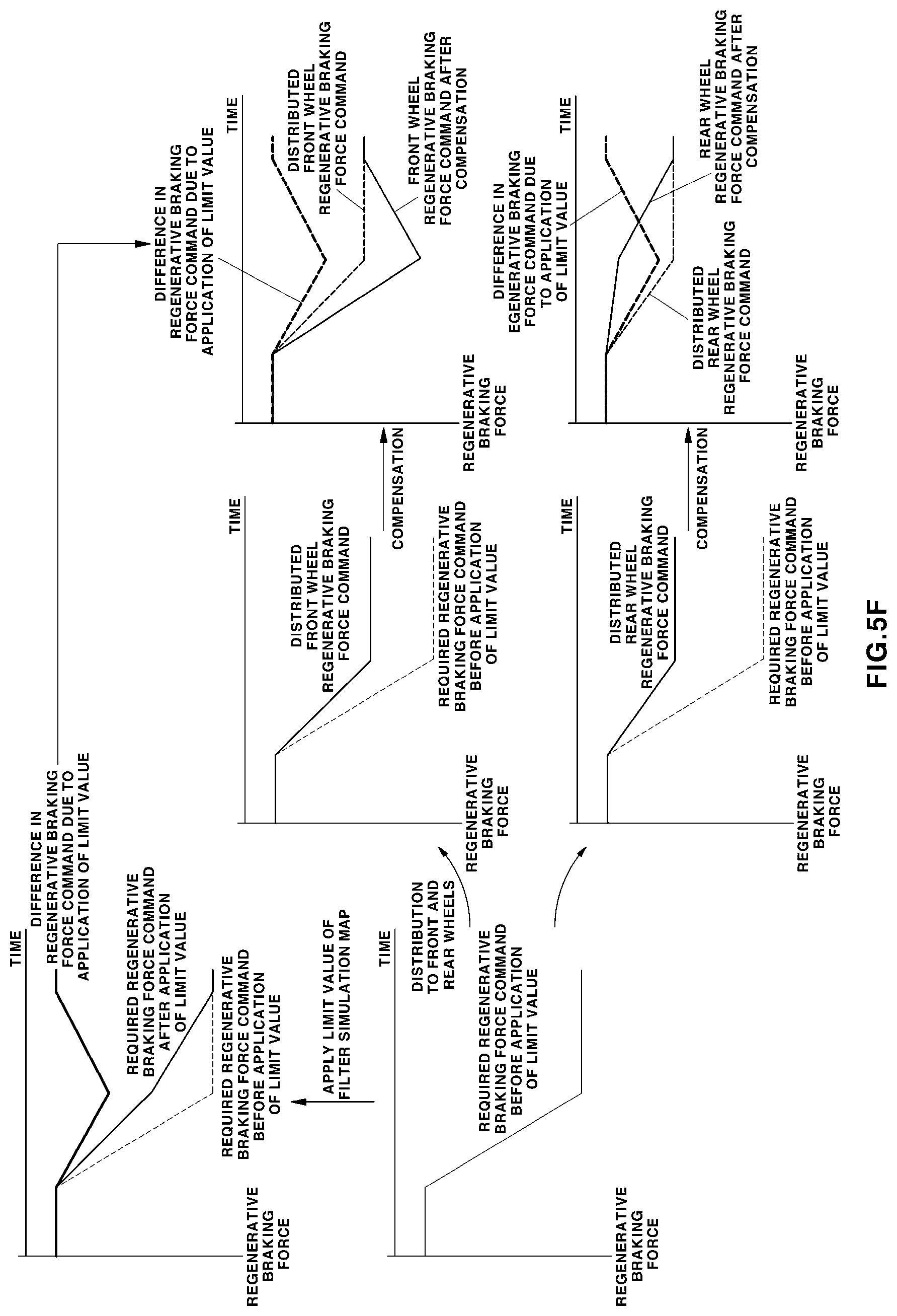Patent US12479305 Figure 8 – Method for controlling regenerative braking of vehicle