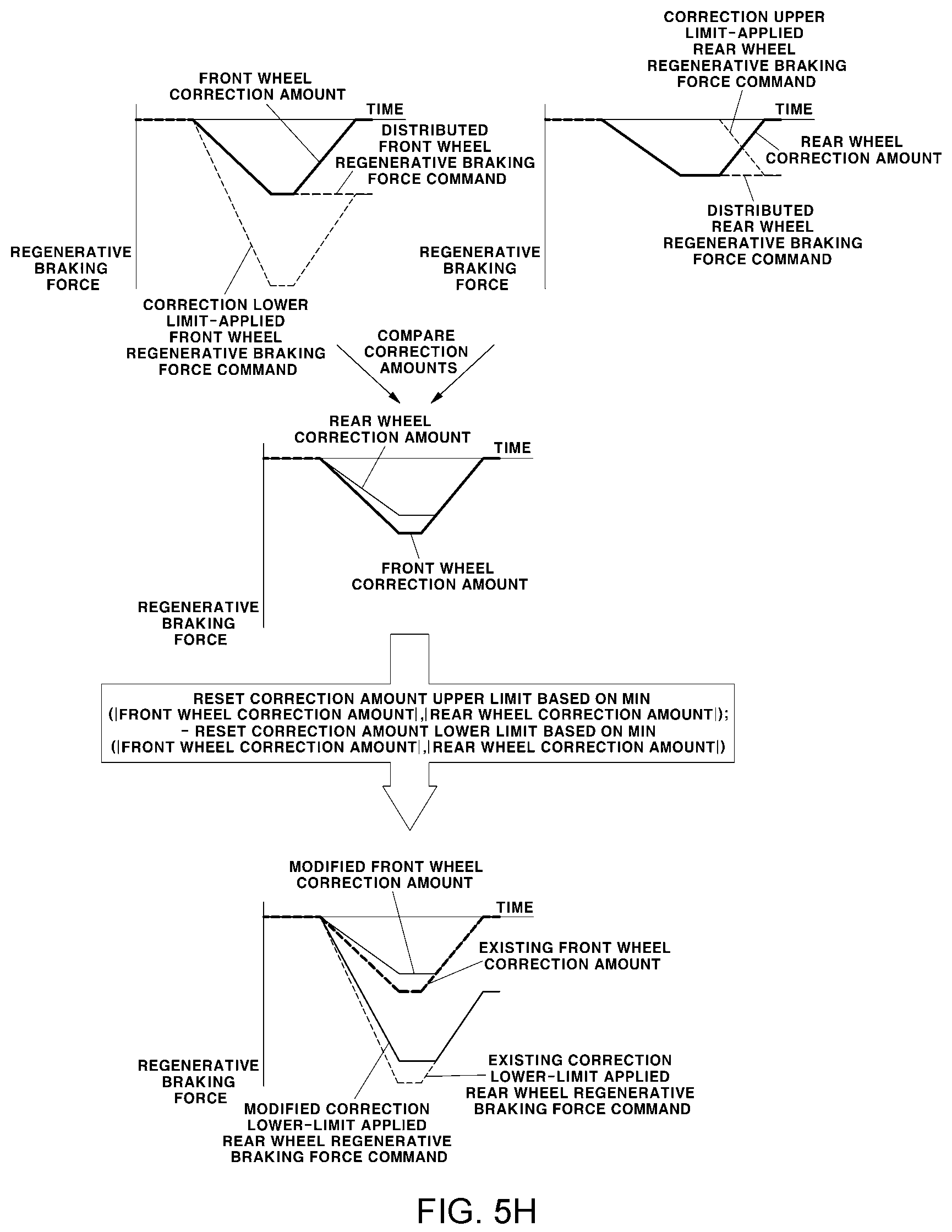 Patent US12479305 Figure 10 – Method for controlling regenerative braking of vehicle