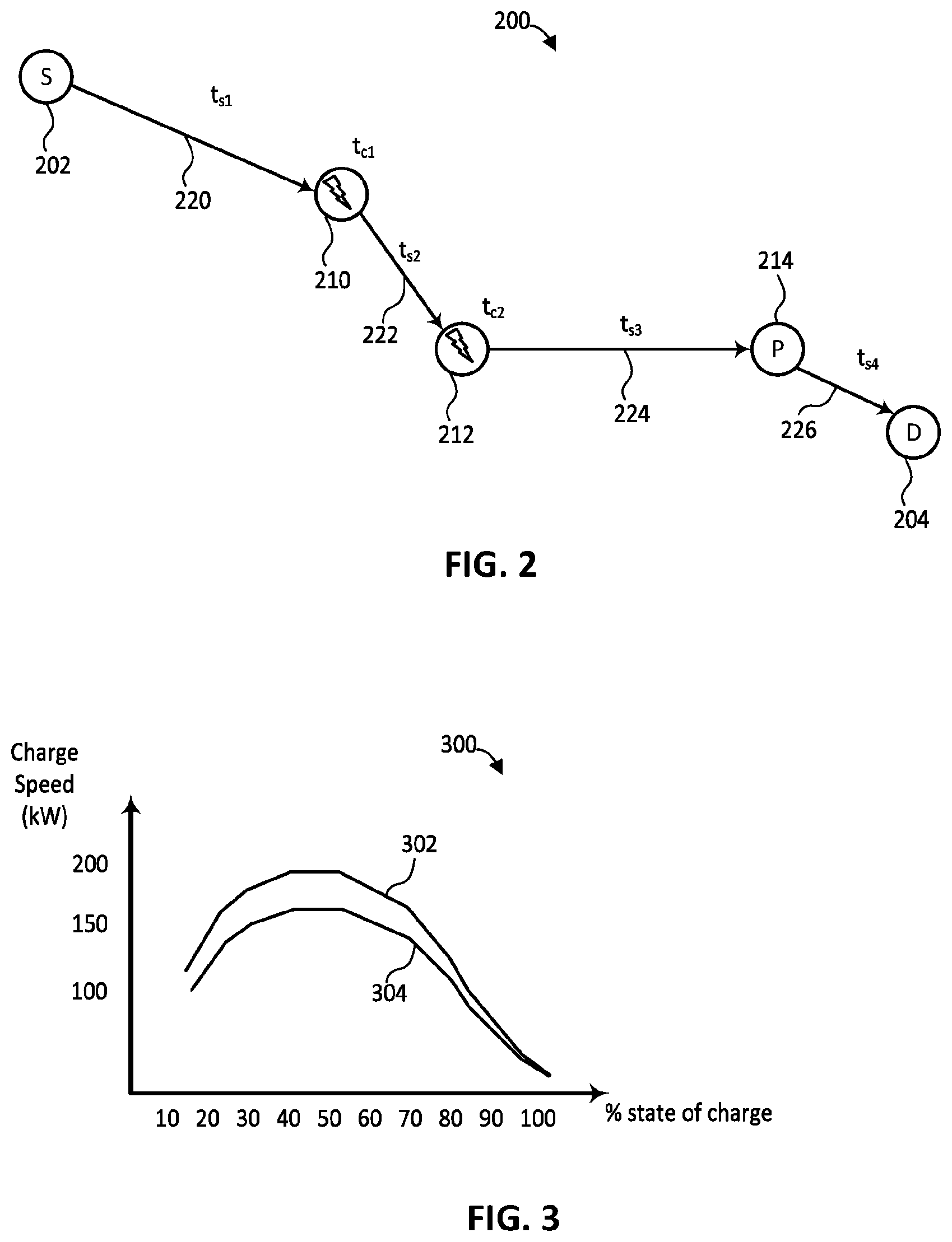 Patent US12479324 Figure 2 – Automatic routing through electric vehicle charging stations