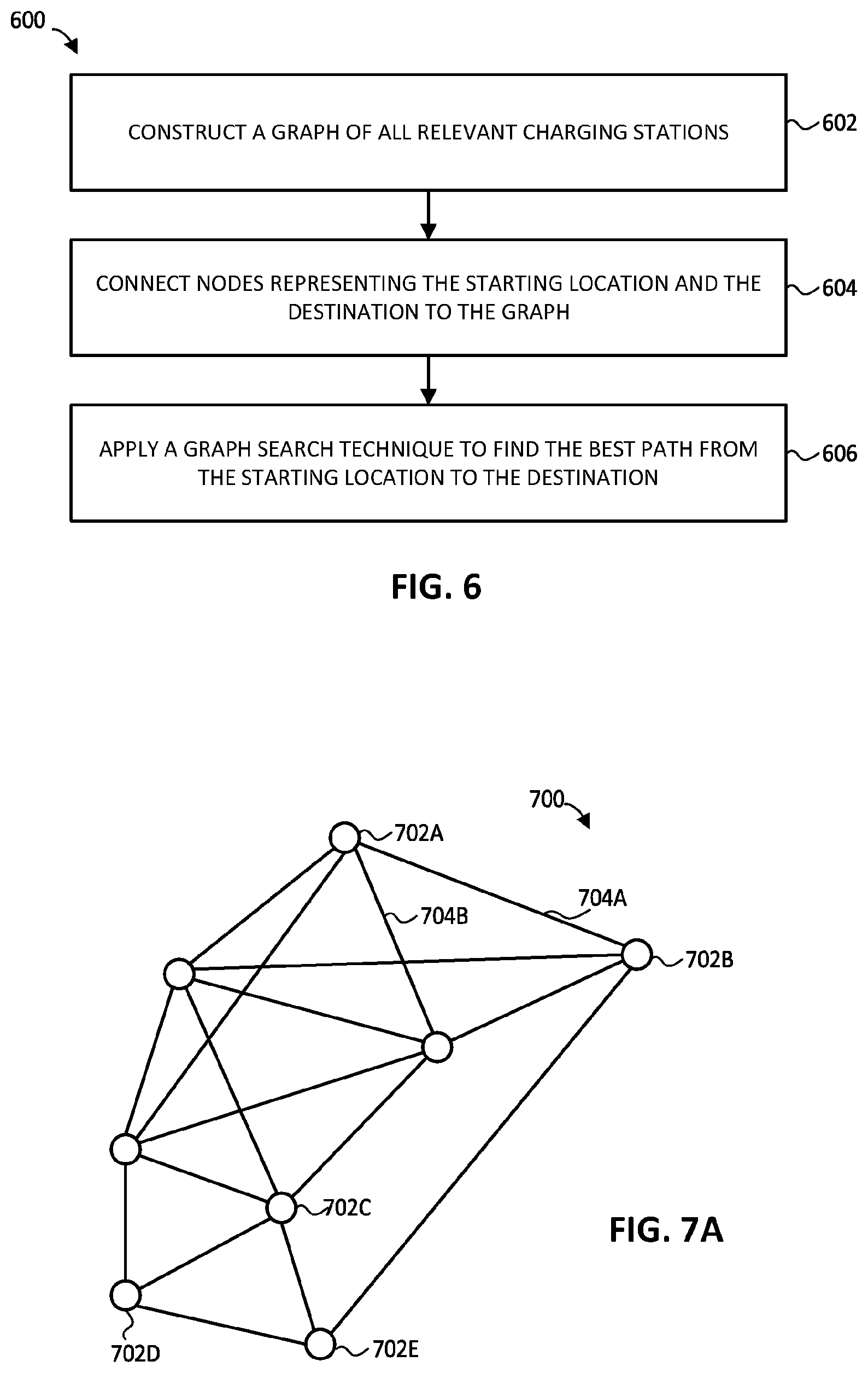Patent US12479324 Figure 4 – Automatic routing through electric vehicle charging stations