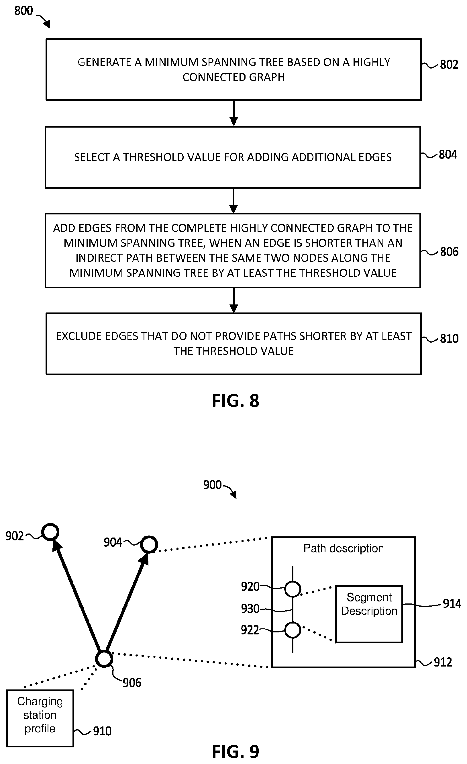 Patent US12479324 Figure 6 – Automatic routing through electric vehicle charging stations