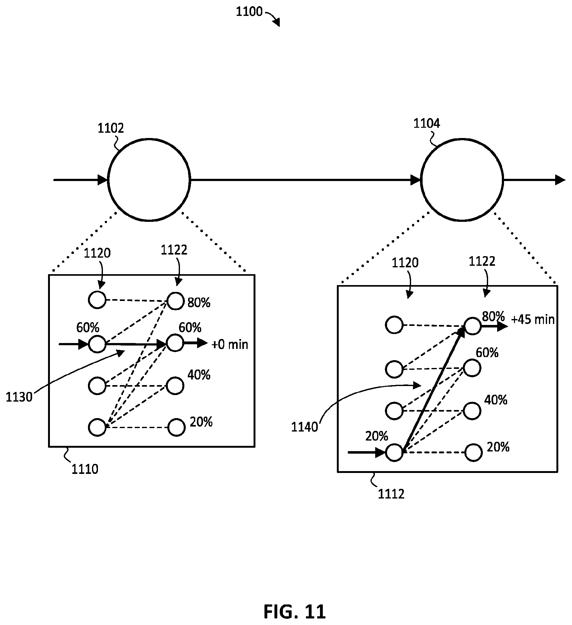 Patent US12479324 Figure 11 – Automatic routing through electric vehicle charging stations