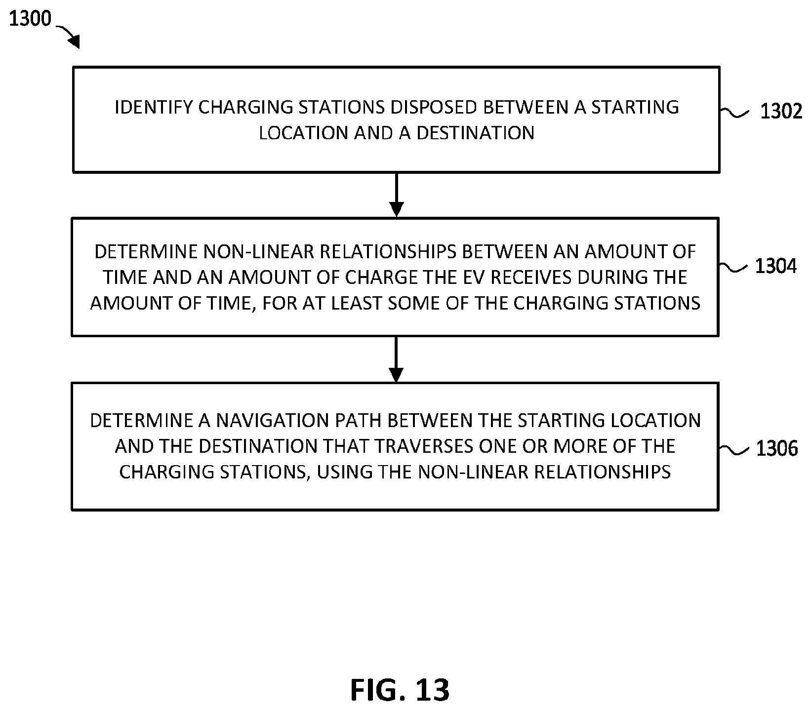 Patent US12479324 Figure 15 – Automatic routing through electric vehicle charging stations