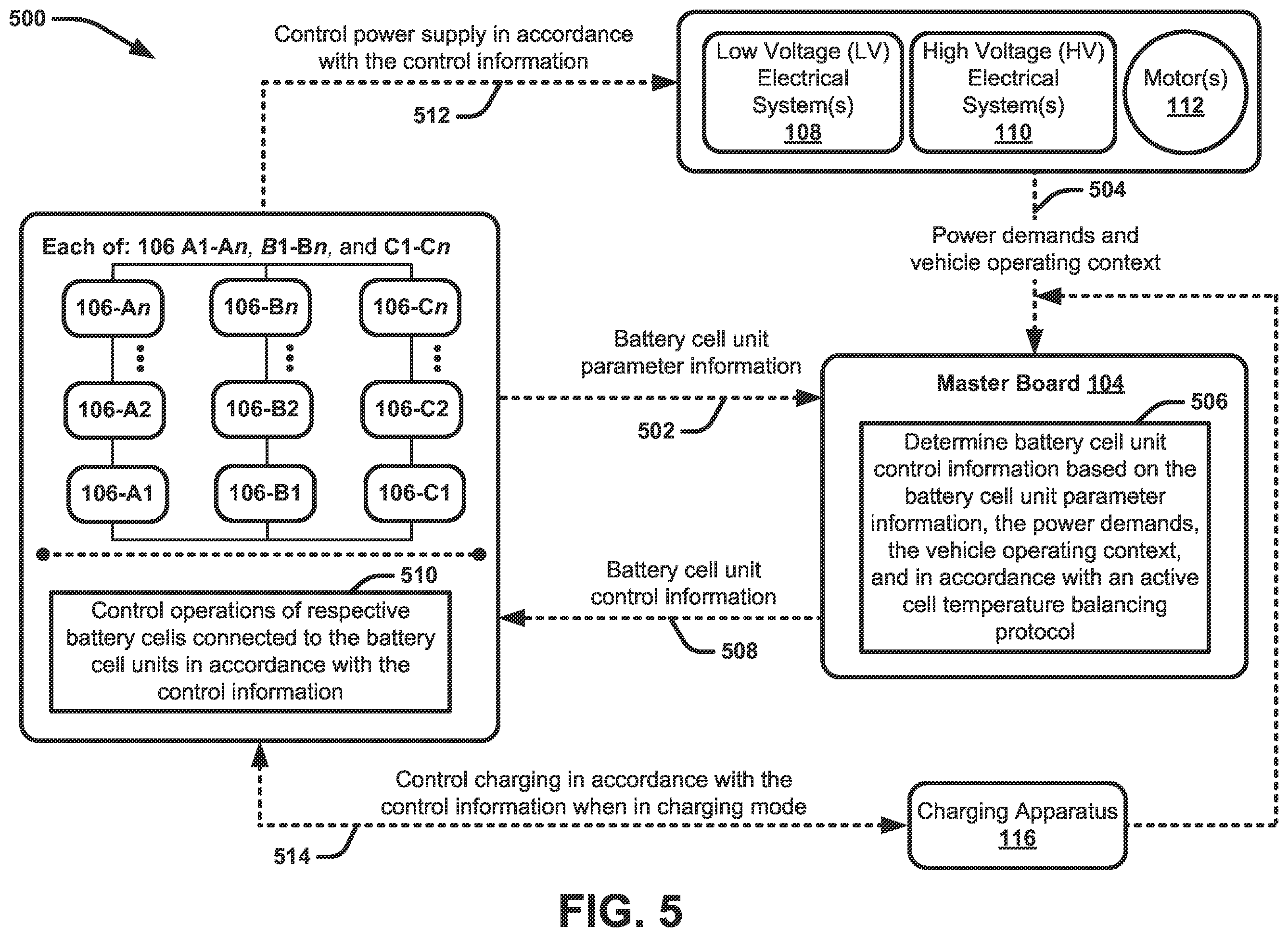 Patent US12479334 Figure 5 – Electric vehicle battery system control strategy incorporating active cell temperature balancing