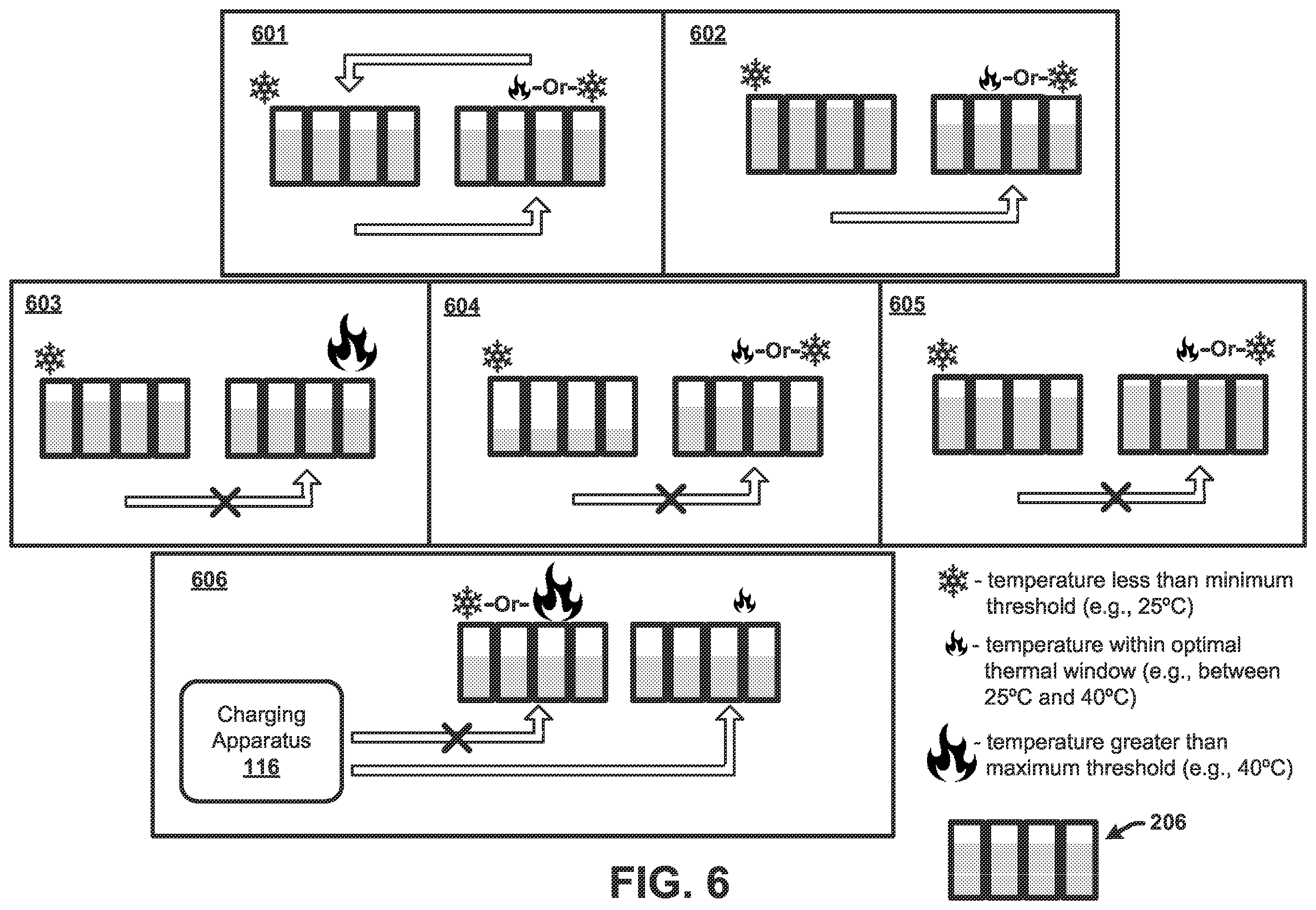 Patent US12479334 Figure 6 – Electric vehicle battery system control strategy incorporating active cell temperature balancing