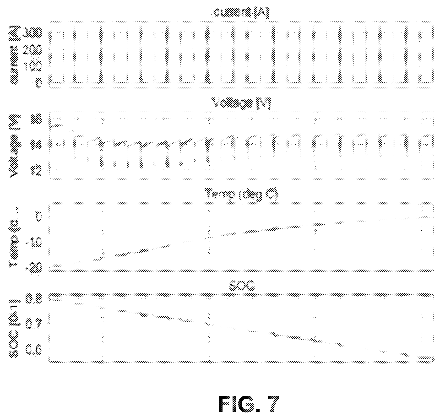 Patent US12479334 Figure 7 – Electric vehicle battery system control strategy incorporating active cell temperature balancing